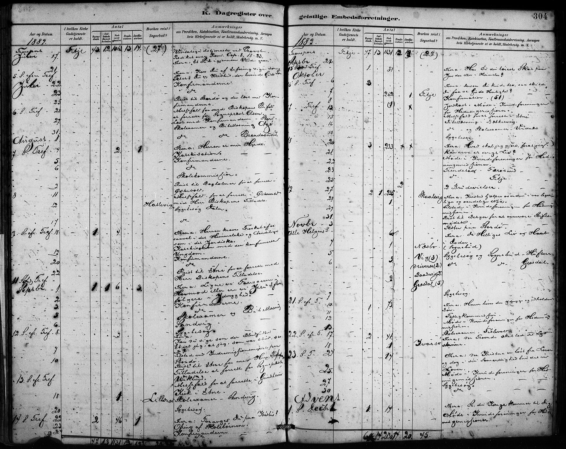 Fitjar sokneprestembete, AV/SAB-A-99926: Parish register (official) no. A 2, 1882-1899, p. 304