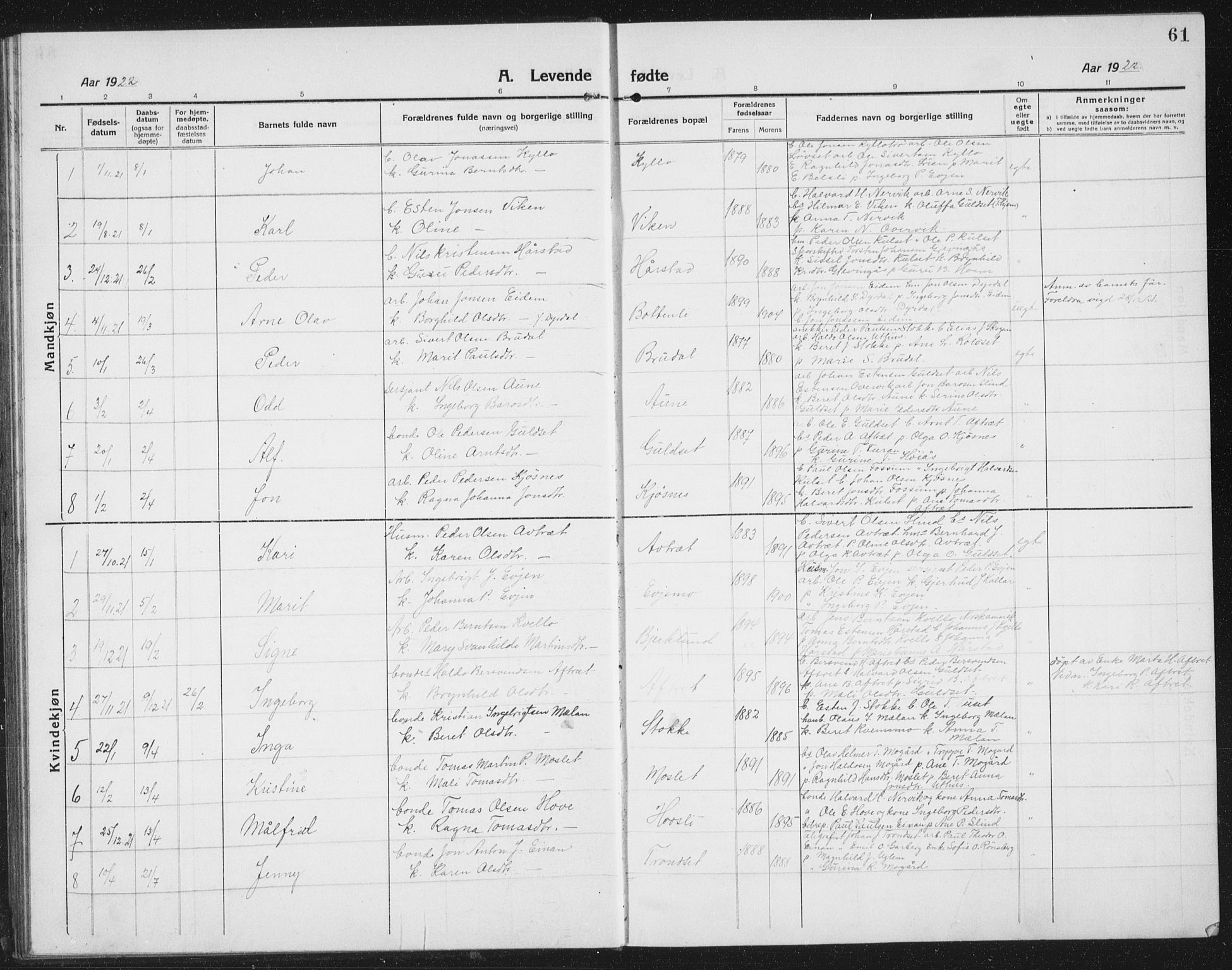 Ministerialprotokoller, klokkerbøker og fødselsregistre - Sør-Trøndelag, SAT/A-1456/695/L1158: Parish register (copy) no. 695C09, 1913-1940, p. 61
