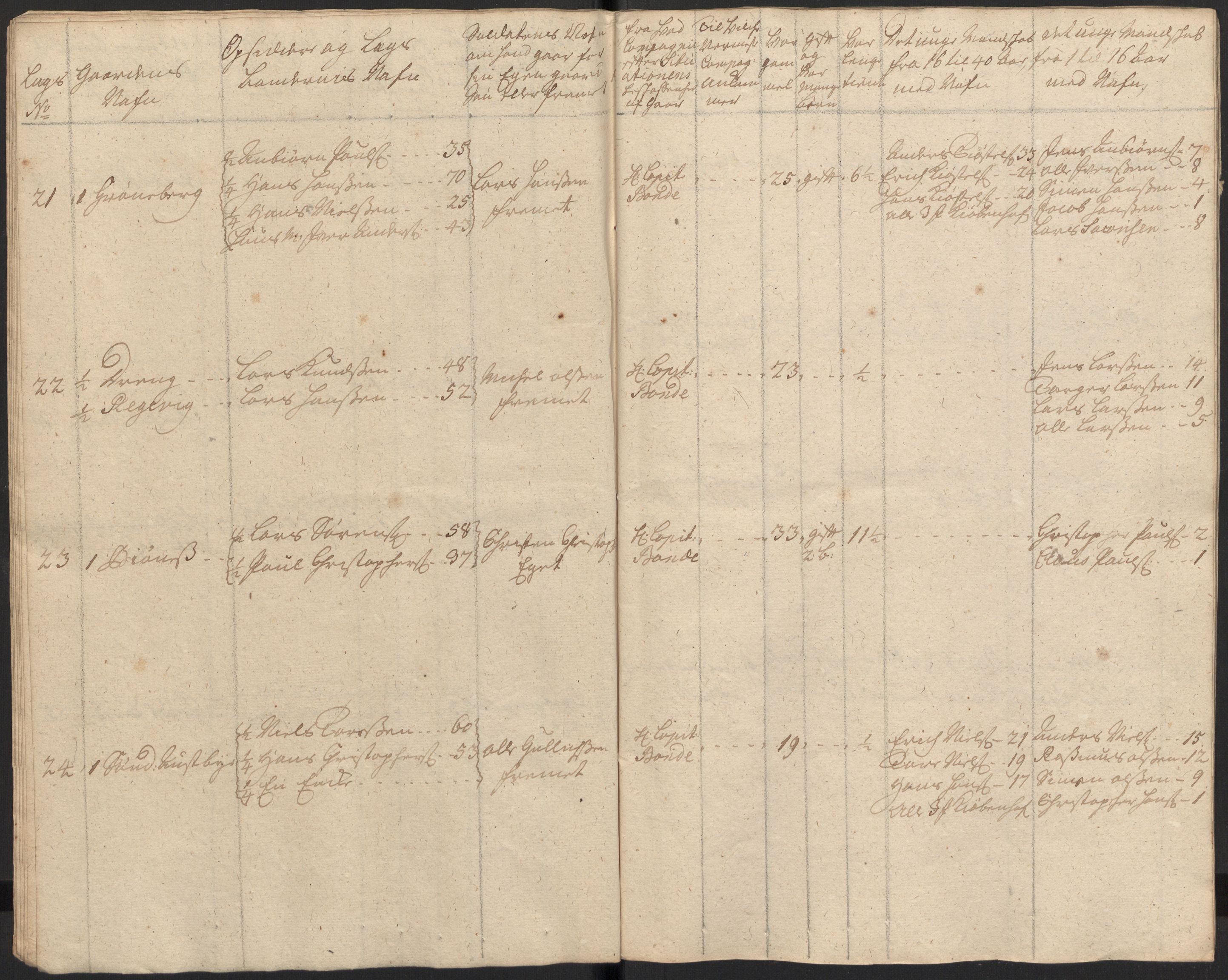 Rentekammeret inntil 1814, Realistisk ordnet avdeling, AV/RA-EA-4070/Ki/L0015: [S14]: Hovedlegdsruller, 1726, p. 41