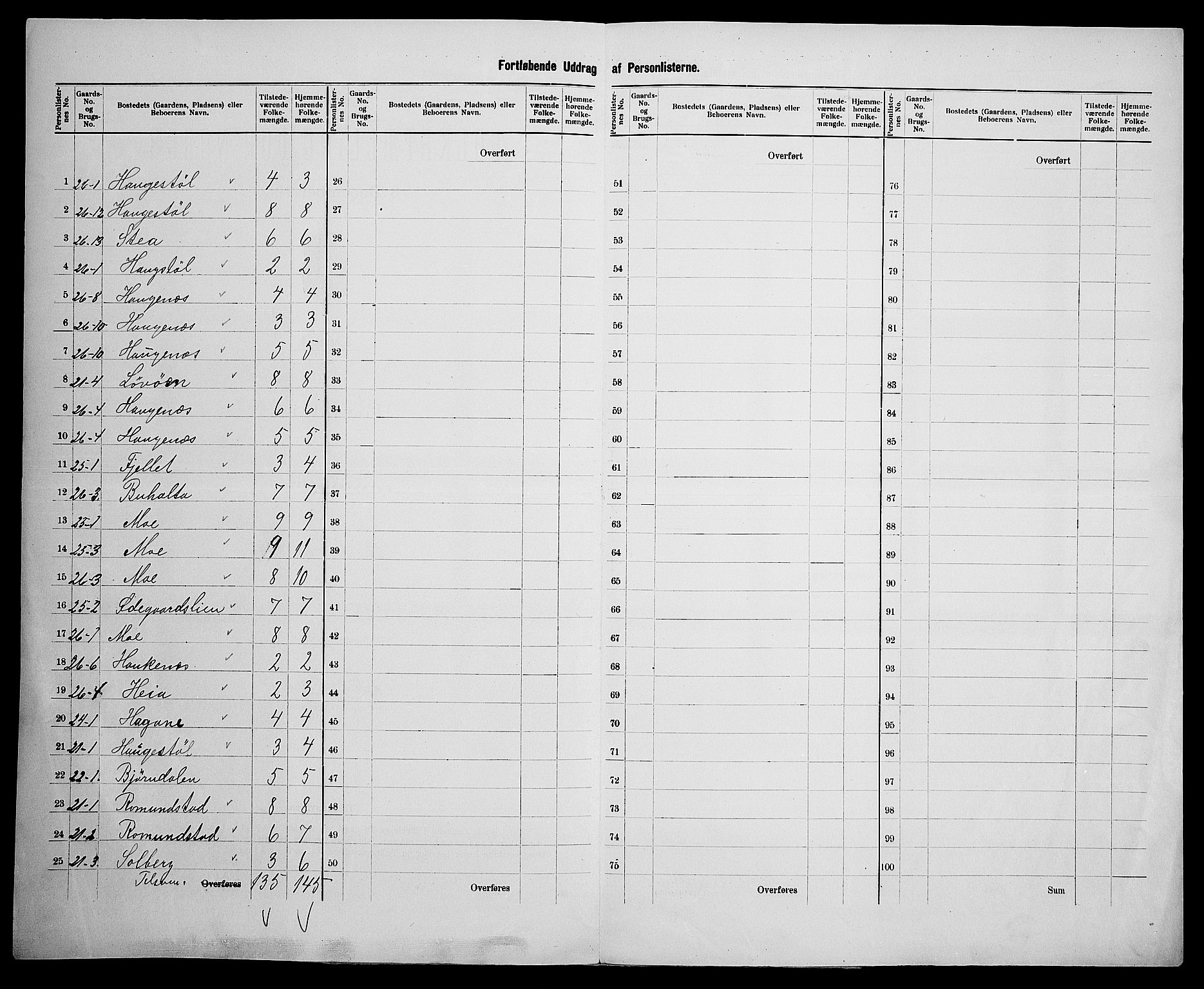 SAK, 1900 census for Vegårshei, 1900, p. 29