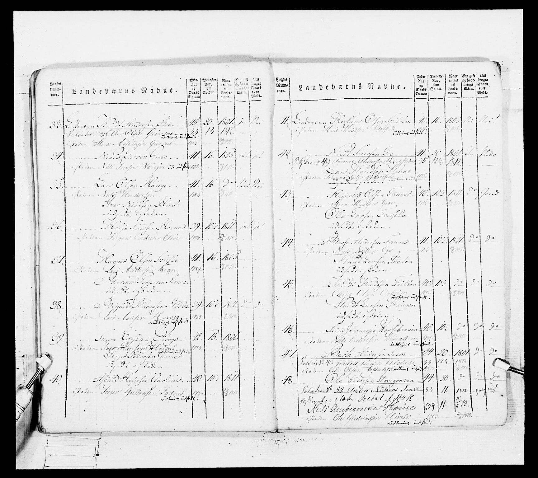 Generalitets- og kommissariatskollegiet, Det kongelige norske kommissariatskollegium, AV/RA-EA-5420/E/Eh/L0100: Bergenhusiske skarpskytterbataljon, 1812, p. 324