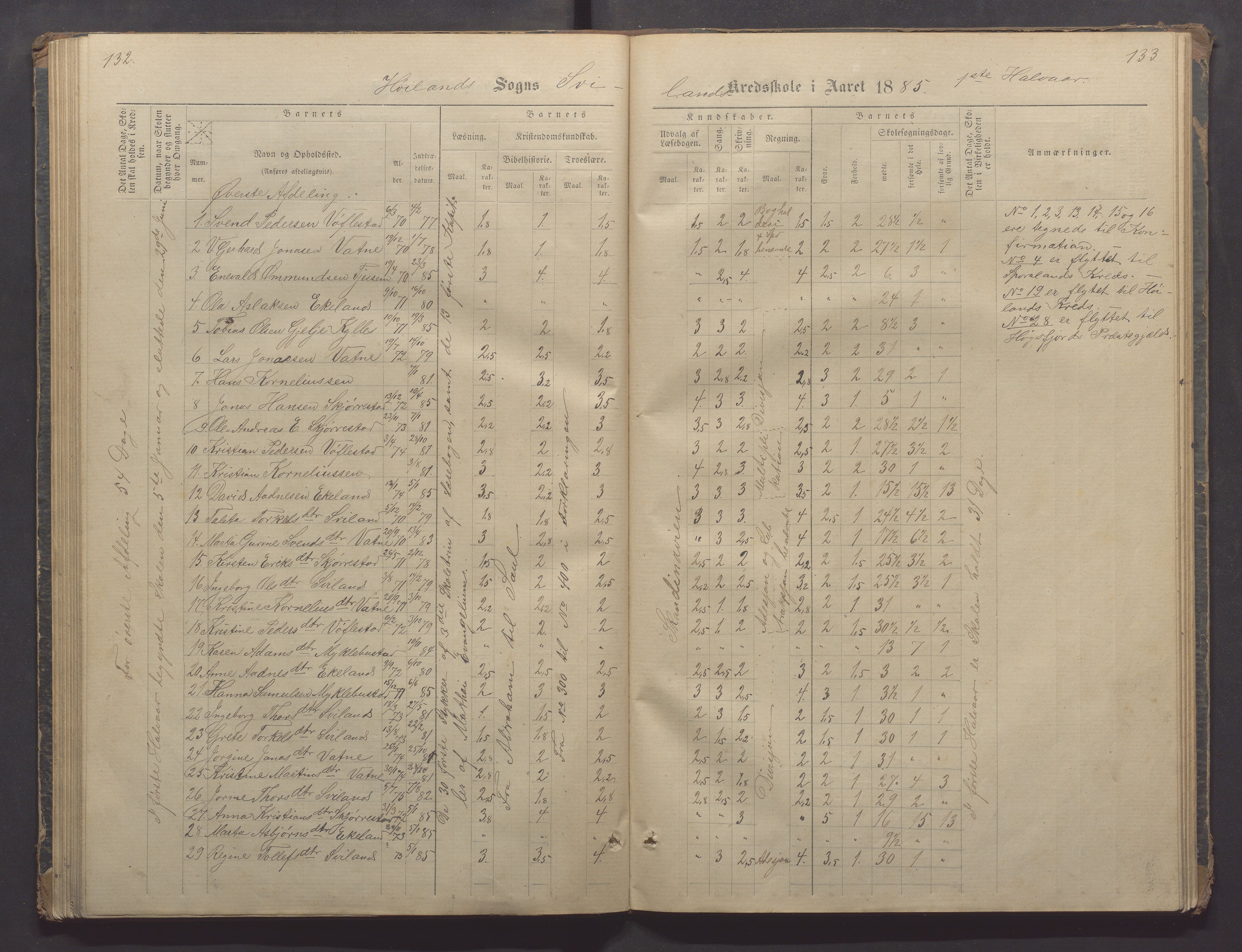 Høyland kommune - Sporaland skole, IKAR/K-100085/E/L0002: Skoleprotokoll Nordre Fjellbygden, 1873-1887, p. 132-133