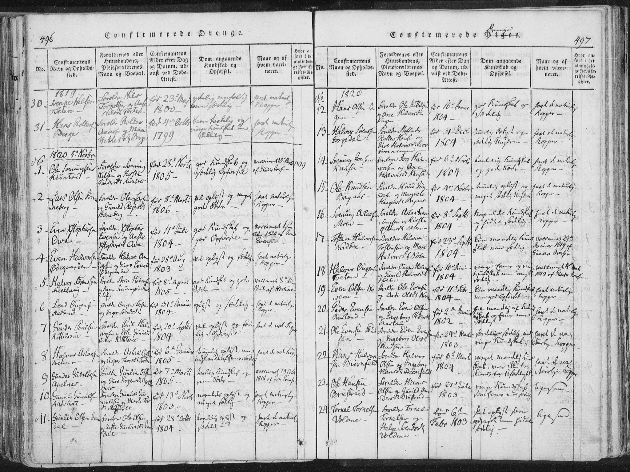 Bø kirkebøker, AV/SAKO-A-257/F/Fa/L0006: Parish register (official) no. 6, 1815-1831, p. 496-497