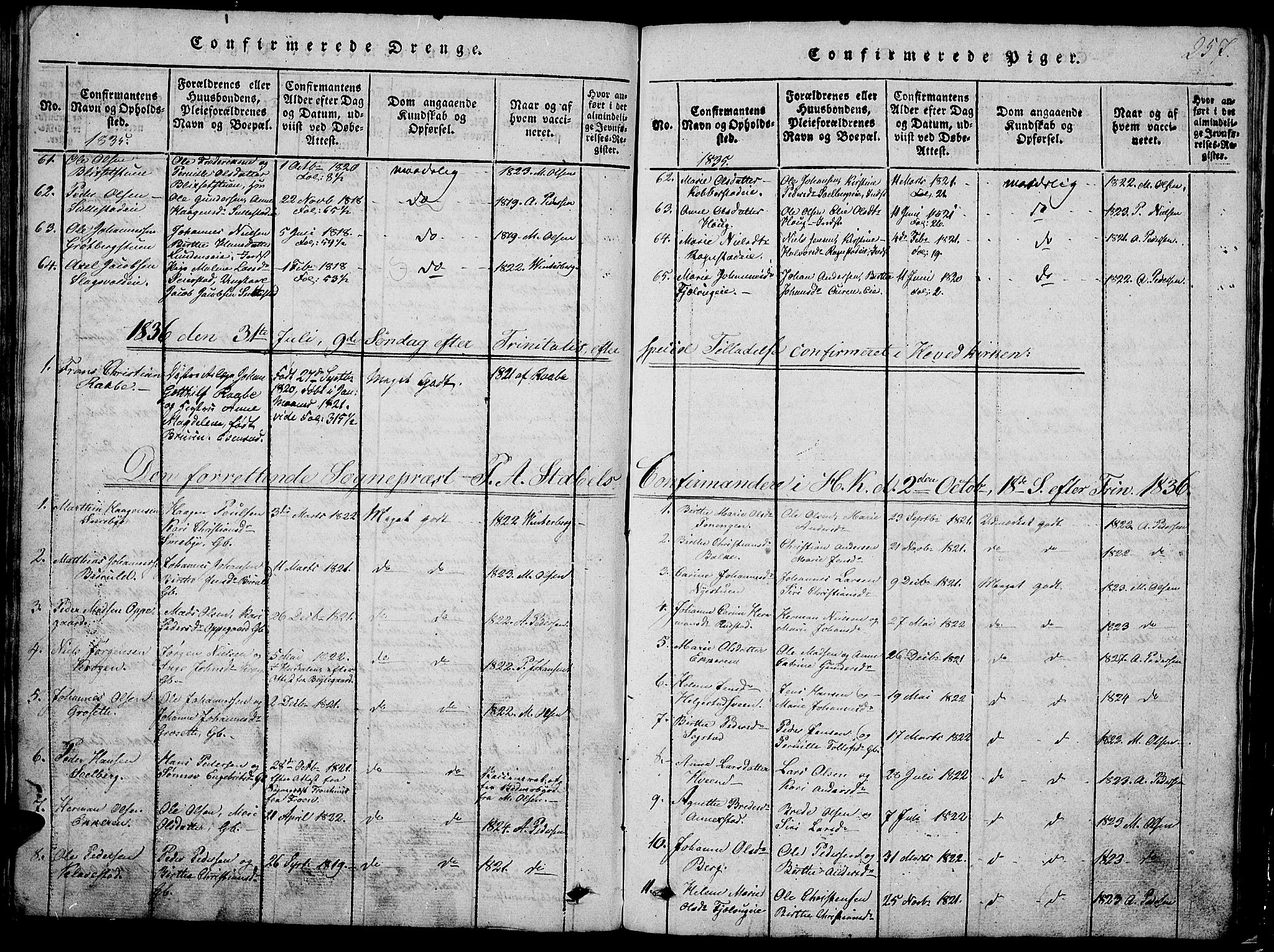 Østre Toten prestekontor, SAH/PREST-104/H/Ha/Hab/L0001: Parish register (copy) no. 1, 1827-1839, p. 257