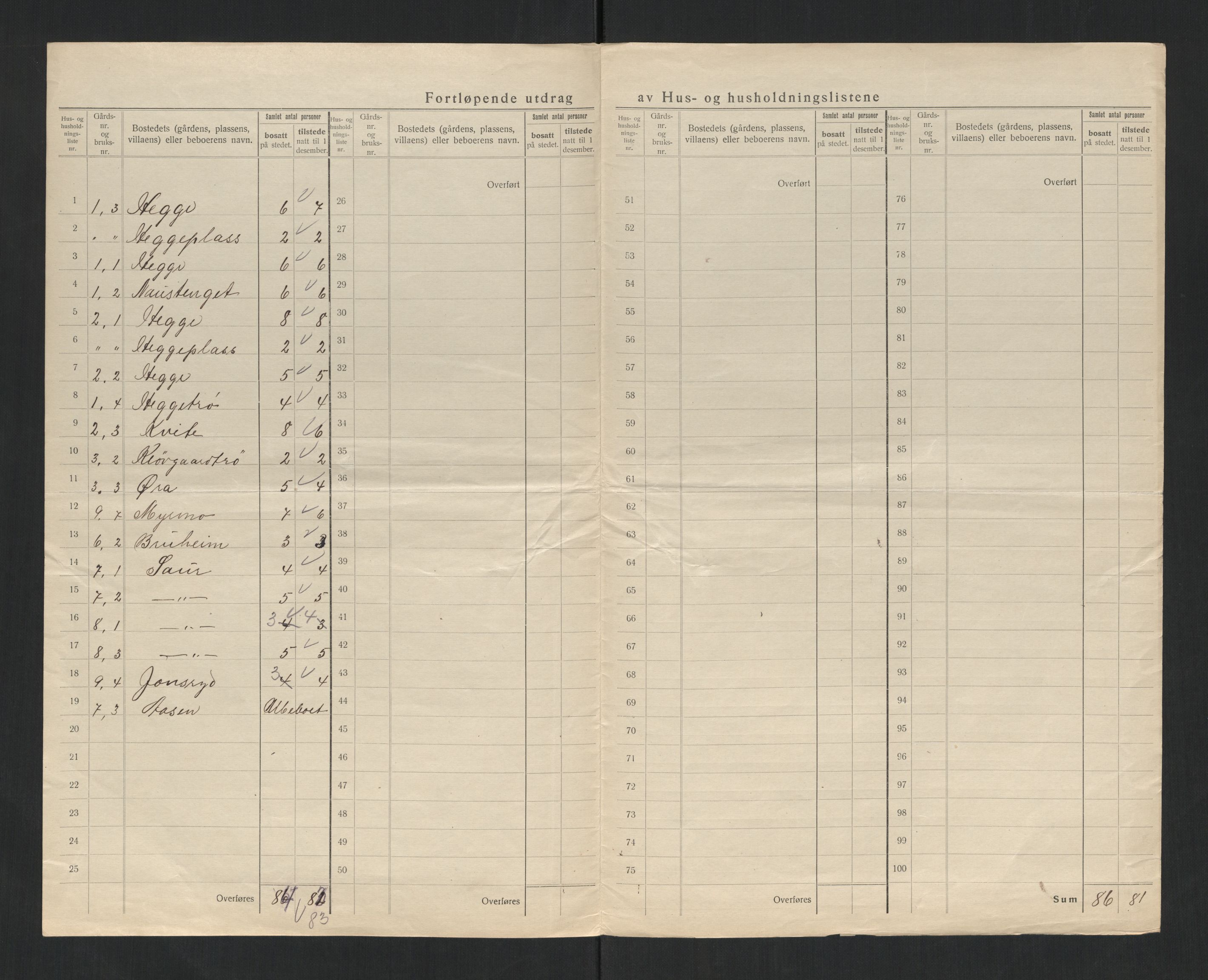 SAT, 1920 census for Kvam, 1920, p. 41