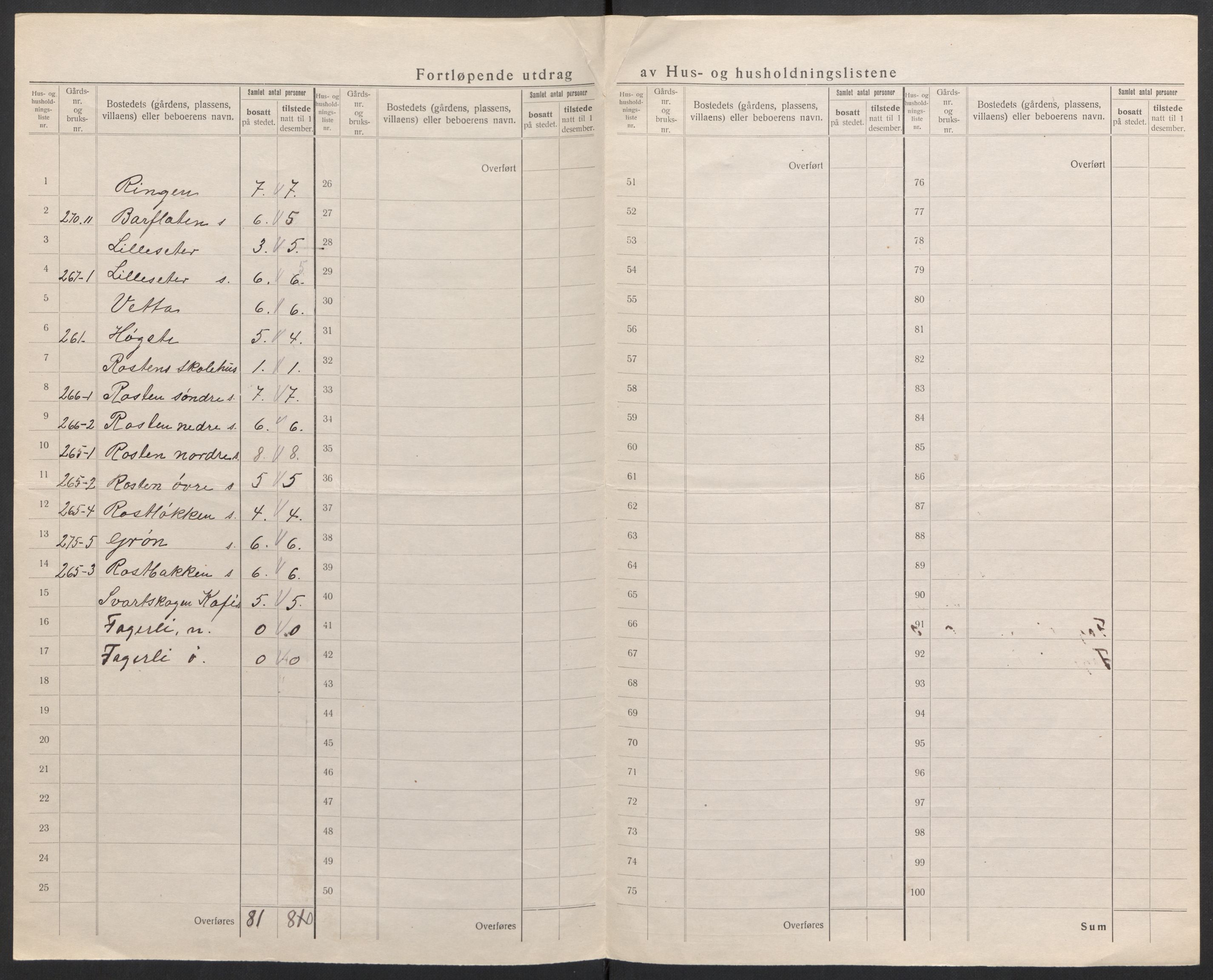SAH, 1920 census for Sel, 1920, p. 30