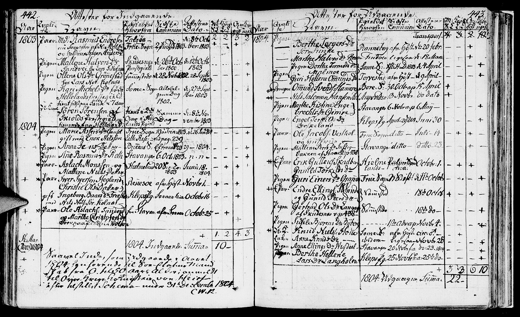 Håland sokneprestkontor, SAST/A-101802/001/30BA/L0003: Parish register (official) no. A 3, 1794-1815, p. 442-443