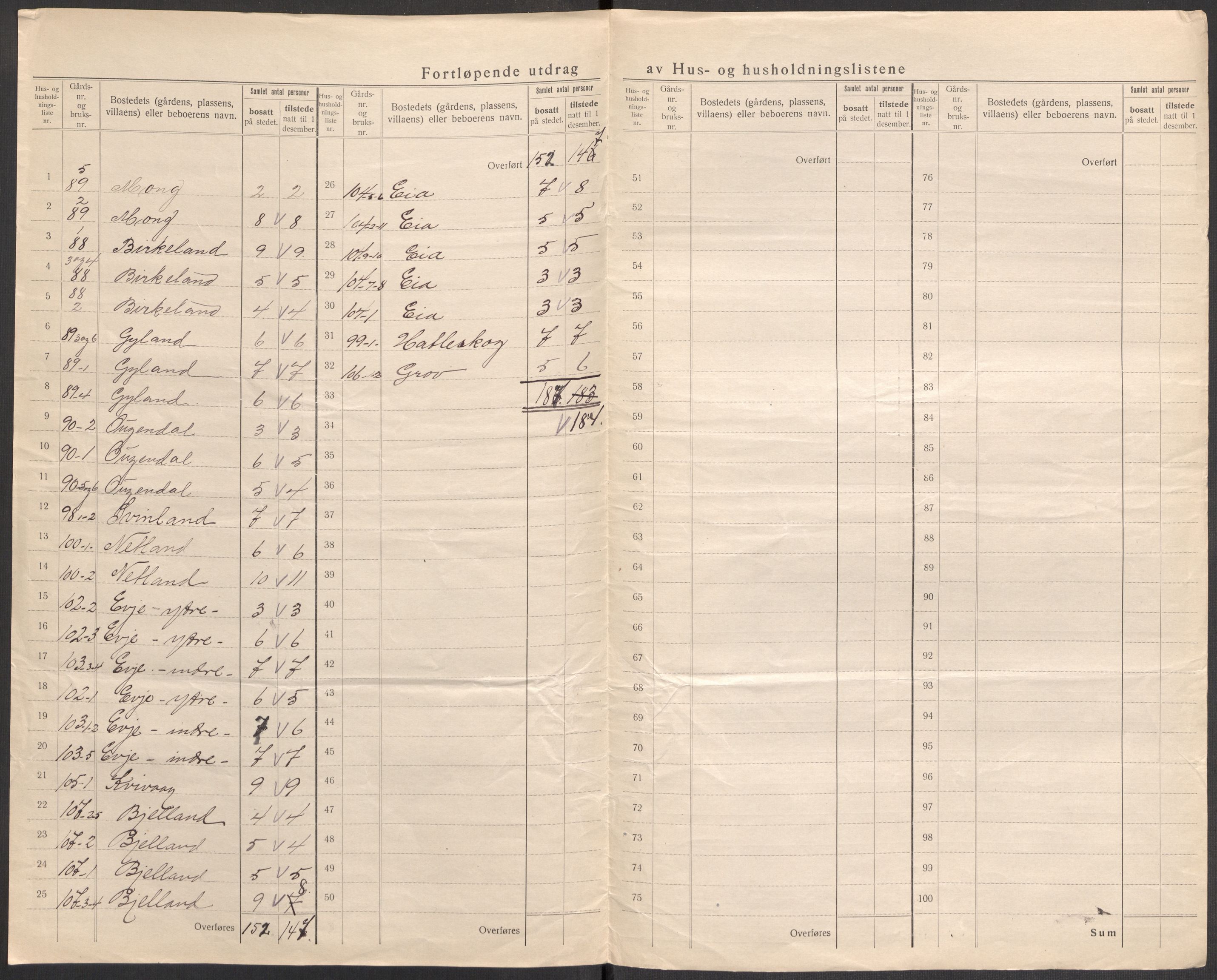 SAST, 1920 census for Sokndal, 1920, p. 43