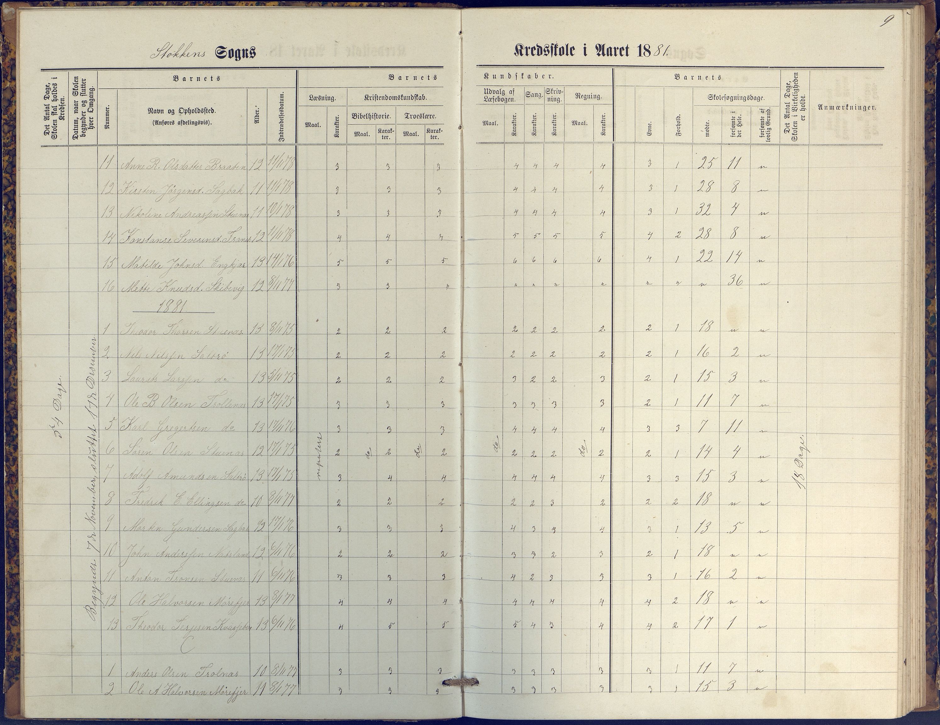 Stokken kommune, AAKS/KA0917-PK/04/04c/L0009: Skoleprotokoll  øverste  avd., 1879-1891, p. 9