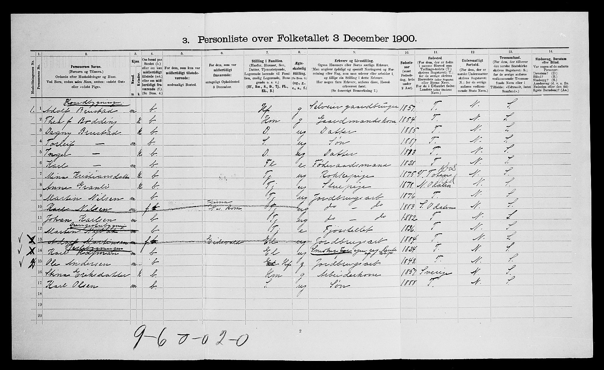 SAO, 1900 census for Nes, 1900