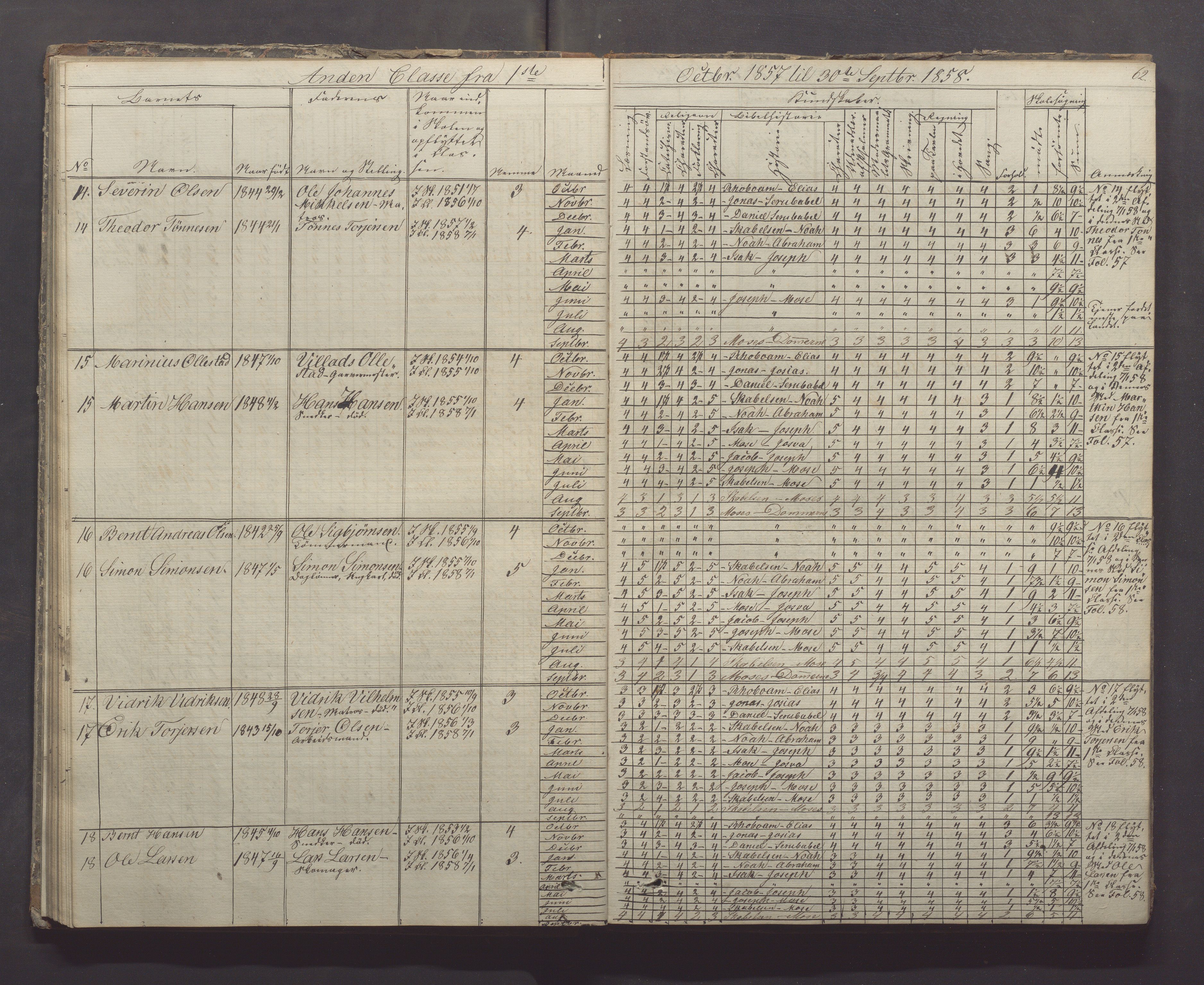 Egersund kommune (Ladested) - Egersund almueskole/folkeskole, IKAR/K-100521/H/L0005: Skoleprotokoll - Folkeskolen, 1853-1862, p. 62