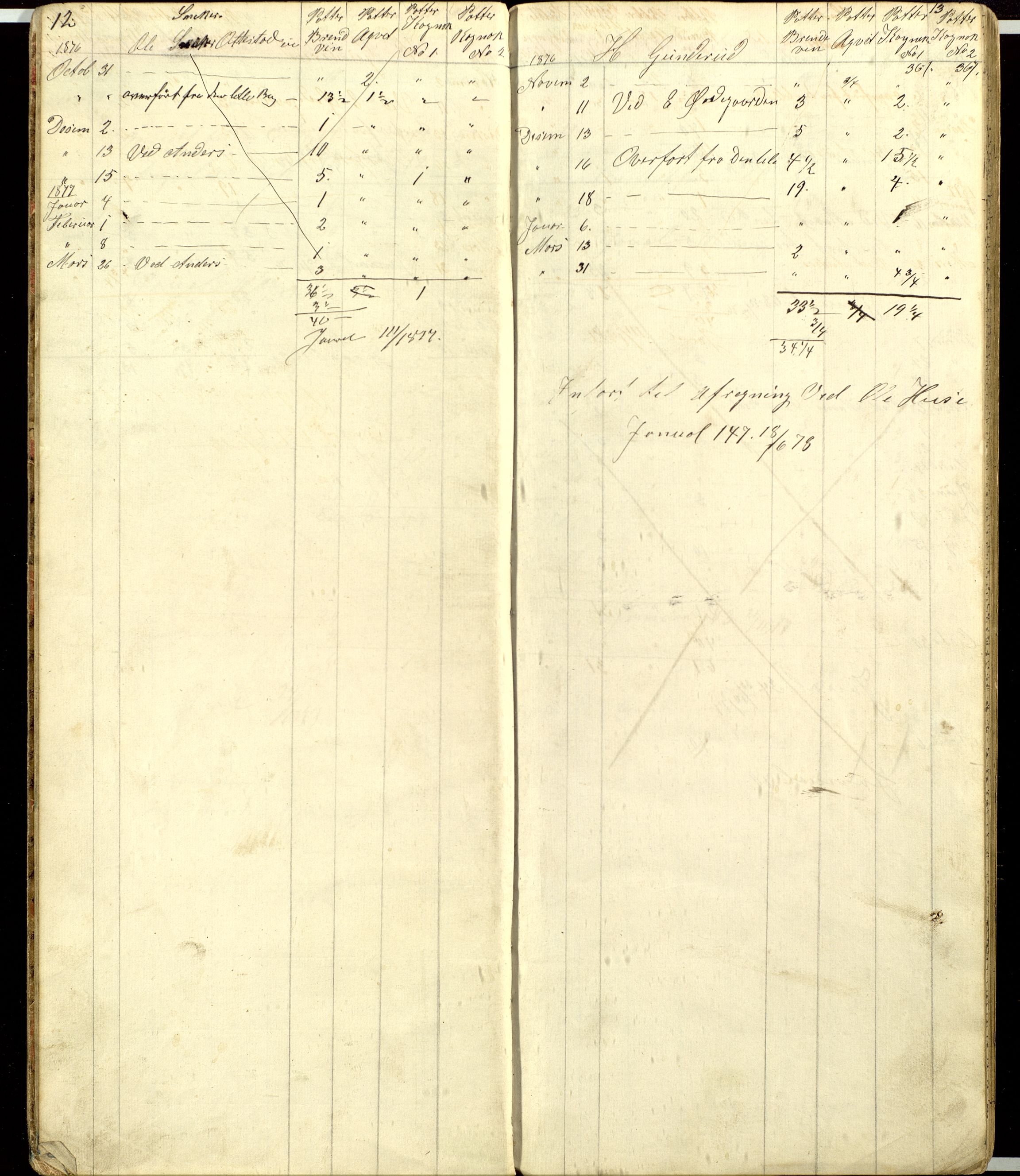 Atlungstad Brænderi, AV/SAH-ARK-104/F/Fa/L0002: Arbeidsbok for ansatte i brenneriet. Brennevinsssalg 1876., 1867-1876, p. 12-13