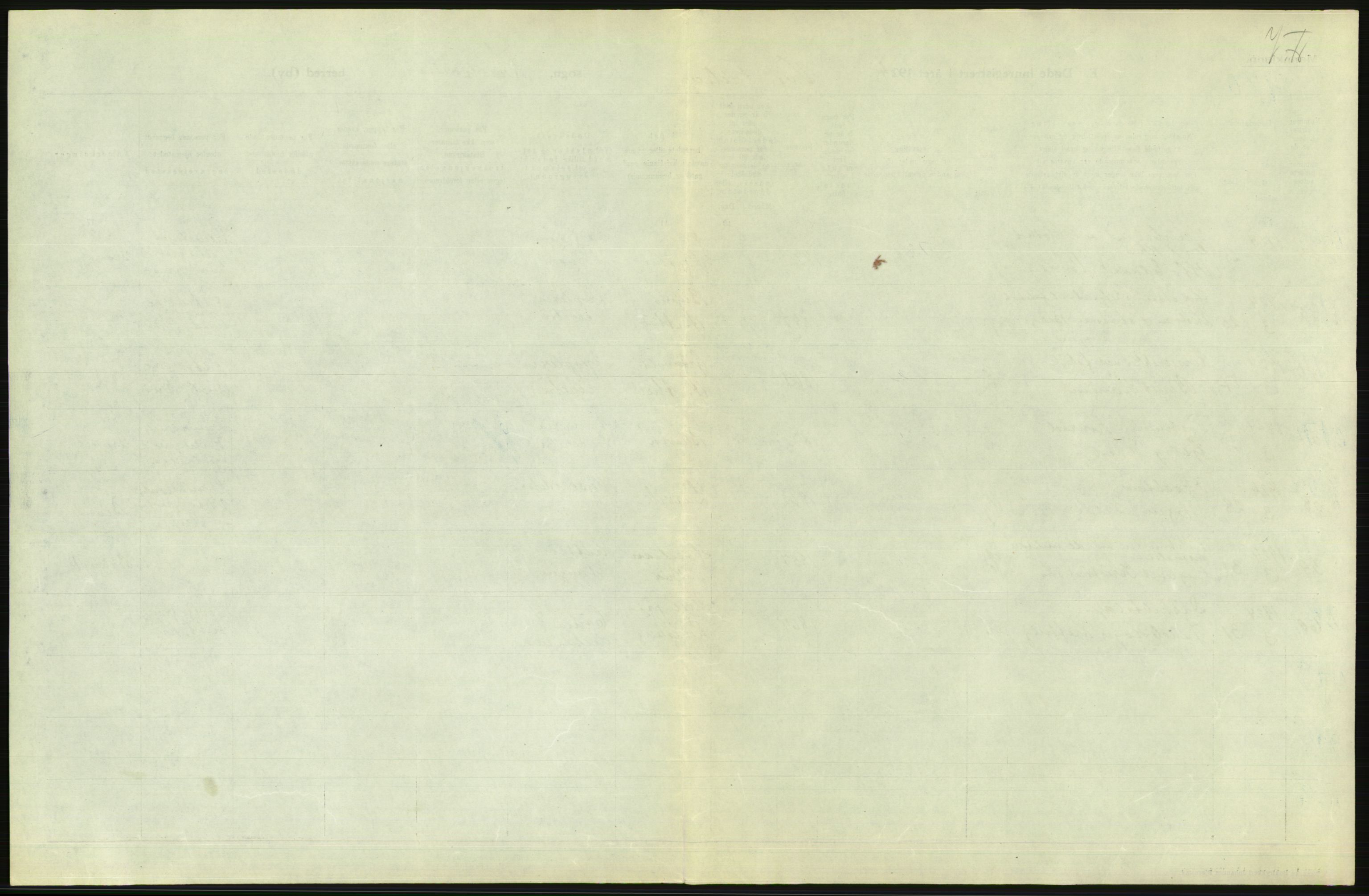 Statistisk sentralbyrå, Sosiodemografiske emner, Befolkning, AV/RA-S-2228/D/Df/Dfc/Dfcd/L0008: Kristiania: Døde menn, 1924, p. 13