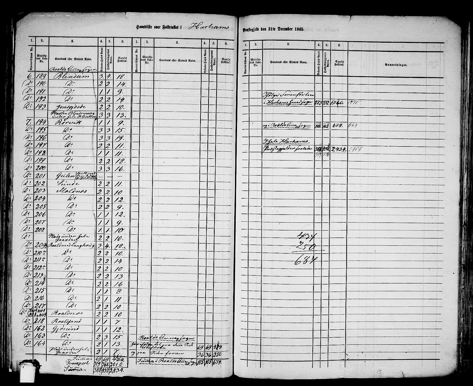 RA, 1865 census for Haram, 1865, p. 4