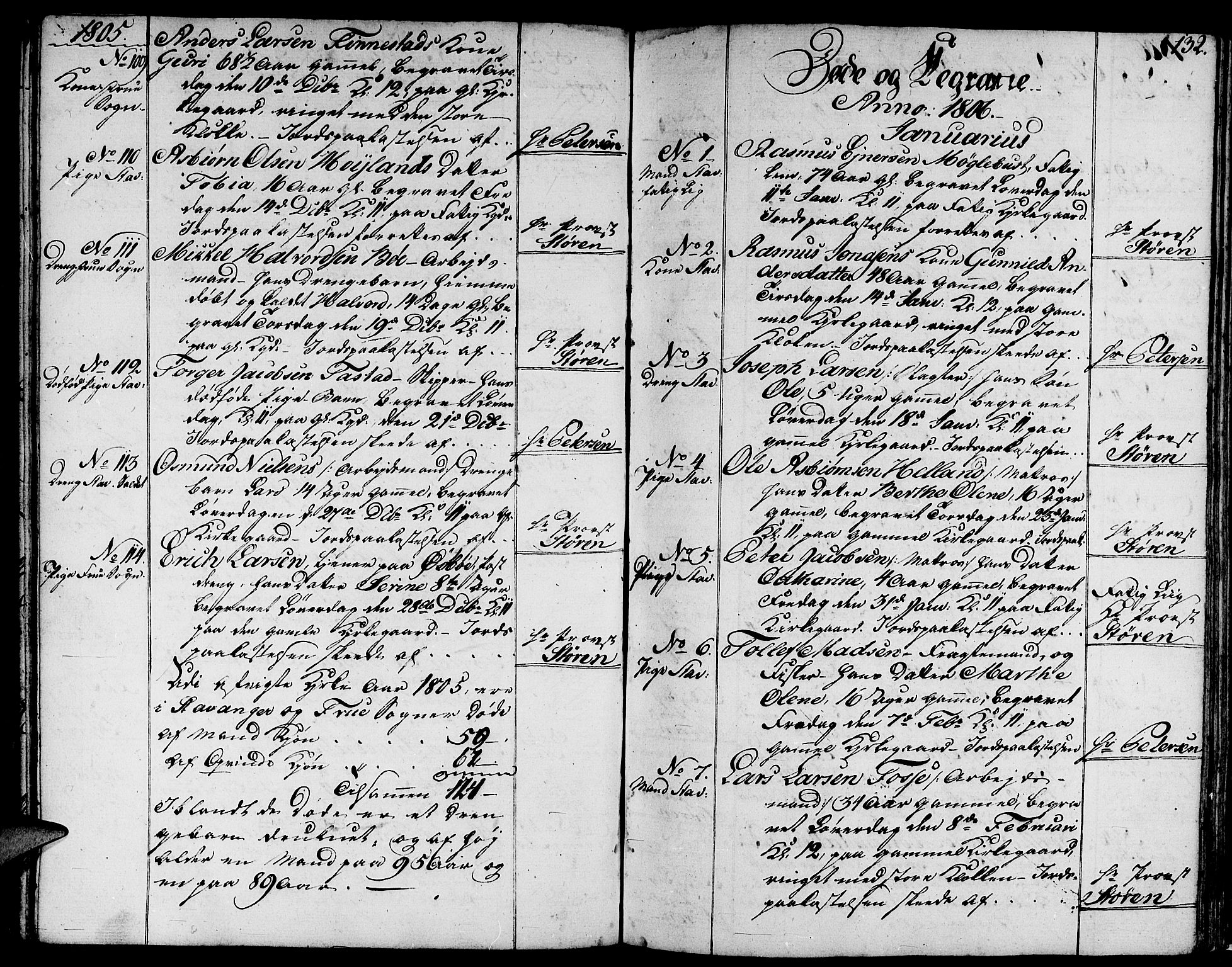 Domkirken sokneprestkontor, SAST/A-101812/001/30/30BA/L0007: Parish register (official) no. A 7, 1789-1815, p. 132