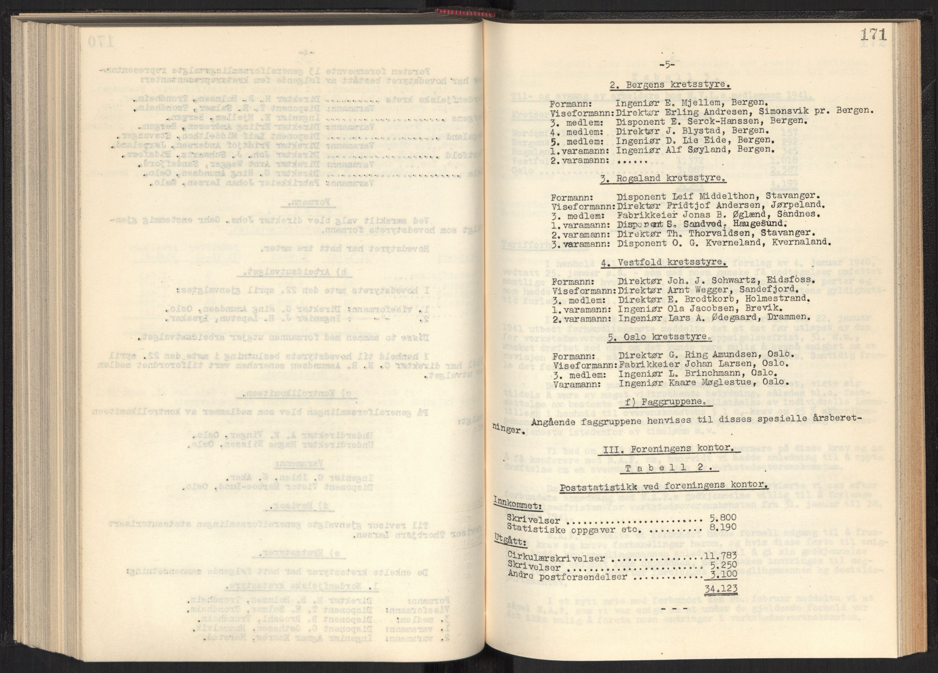 Teknologibedriftenes Landsforening TBL, RA/PA-1700/A/Ad/L0006: Årsberetning med register, 1937-1943, p. 171