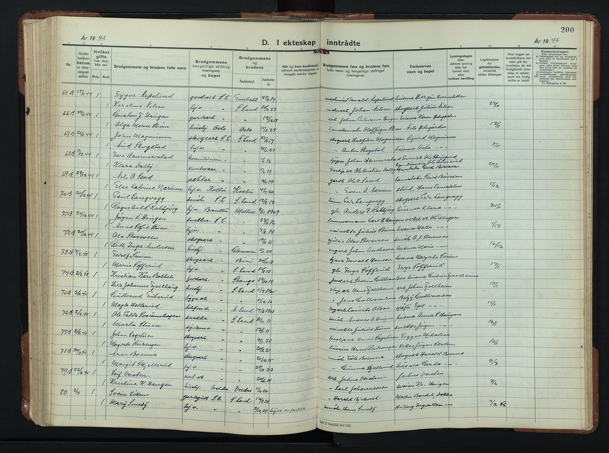 Søndre Land prestekontor, AV/SAH-PREST-122/L/L0009: Parish register (copy) no. 9, 1933-1954, p. 200