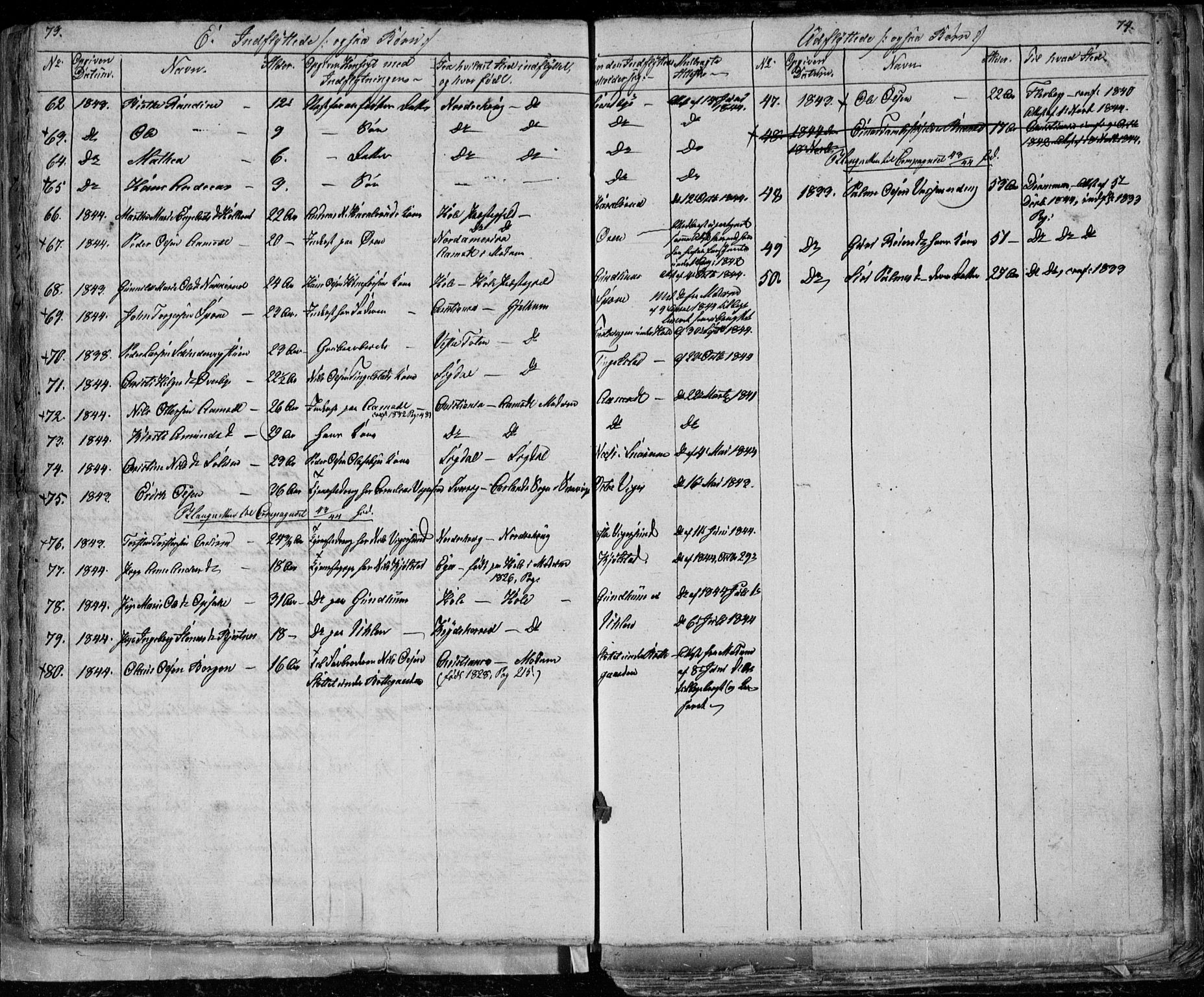 Modum kirkebøker, SAKO/A-234/G/Ga/L0004: Parish register (copy) no. I 4, 1843-1846, p. 73-74