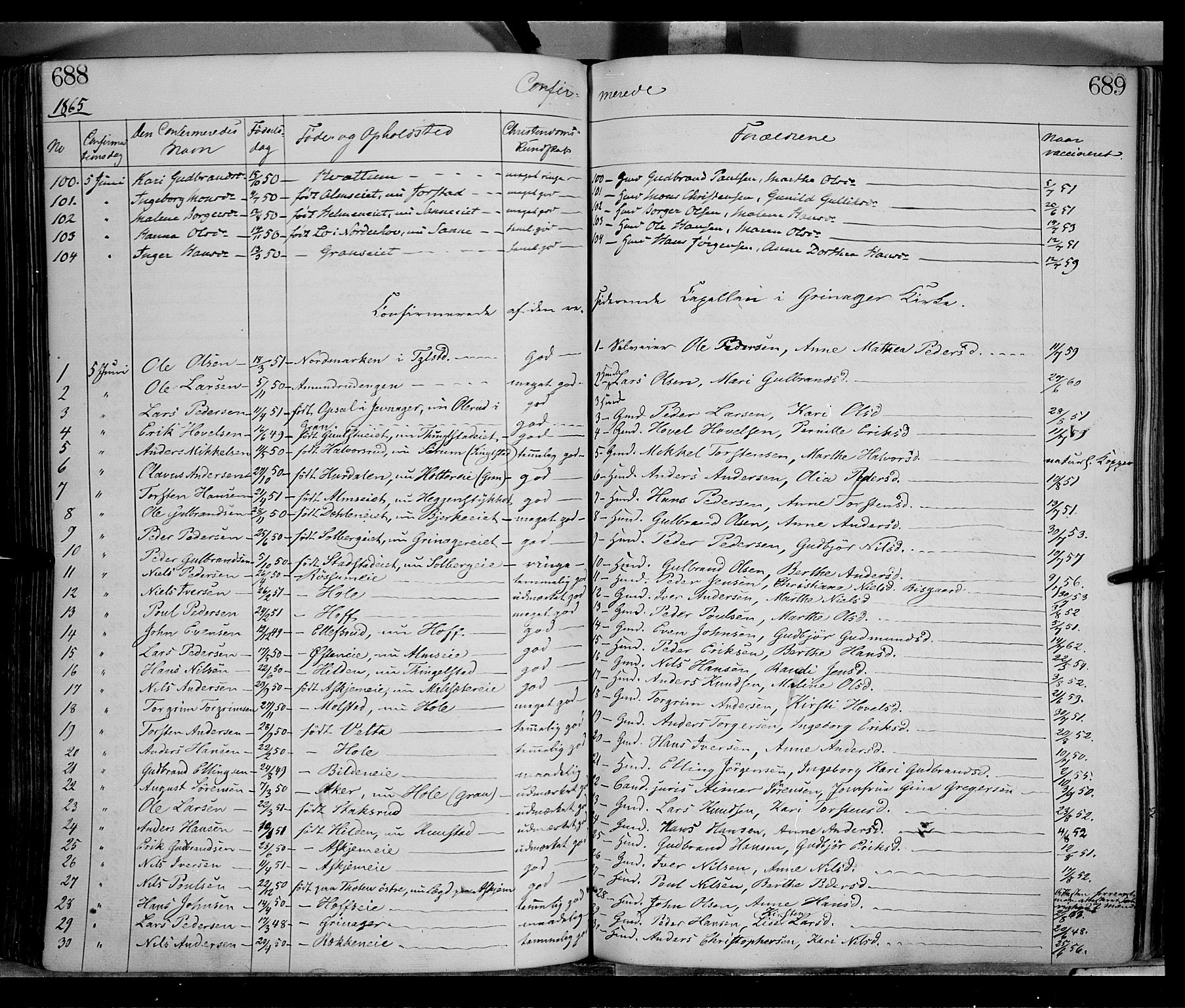 Gran prestekontor, SAH/PREST-112/H/Ha/Haa/L0012: Parish register (official) no. 12, 1856-1874, p. 688-689
