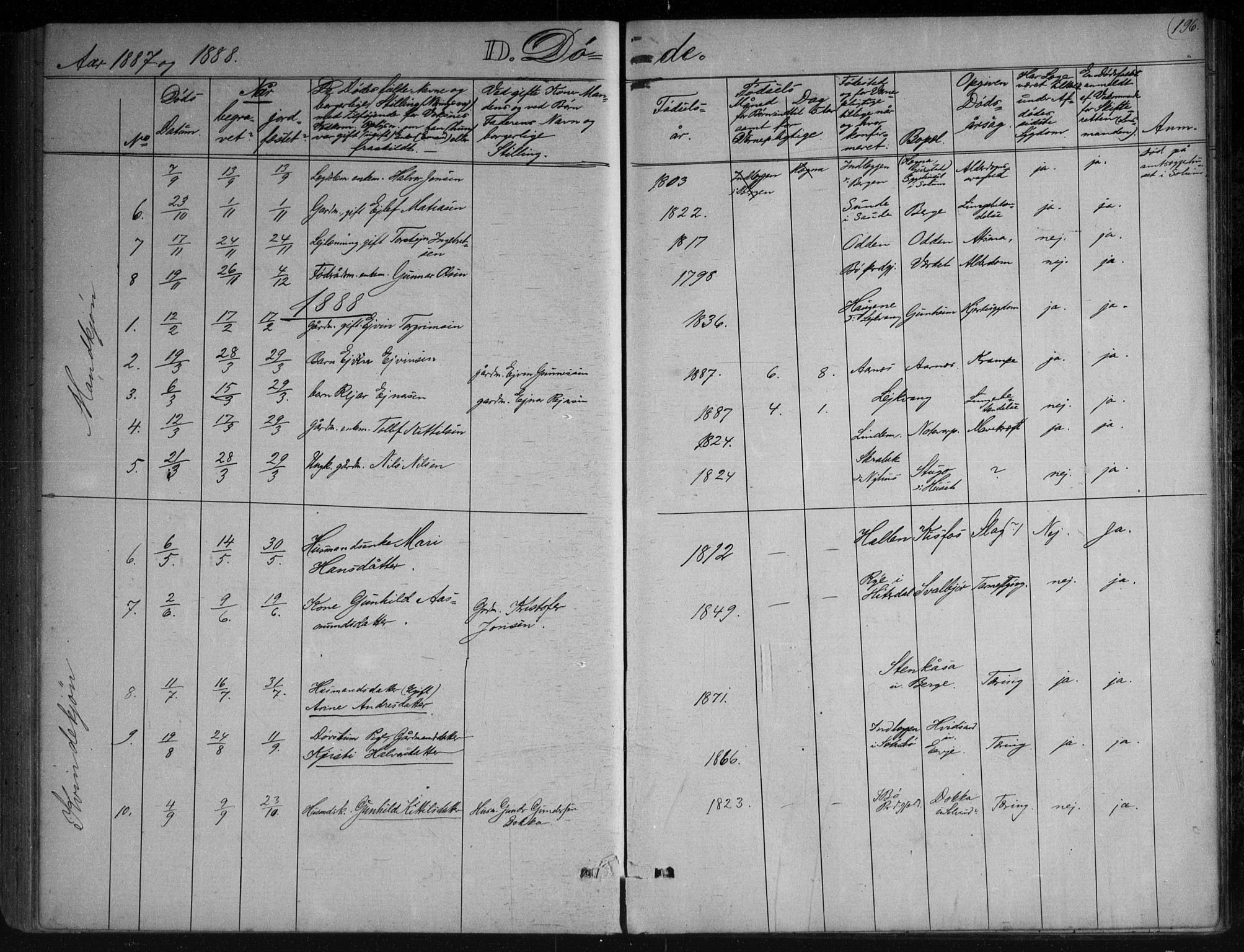 Sauherad kirkebøker, AV/SAKO-A-298/G/Gb/L0002: Parish register (copy) no. II 2, 1866-1897, p. 196