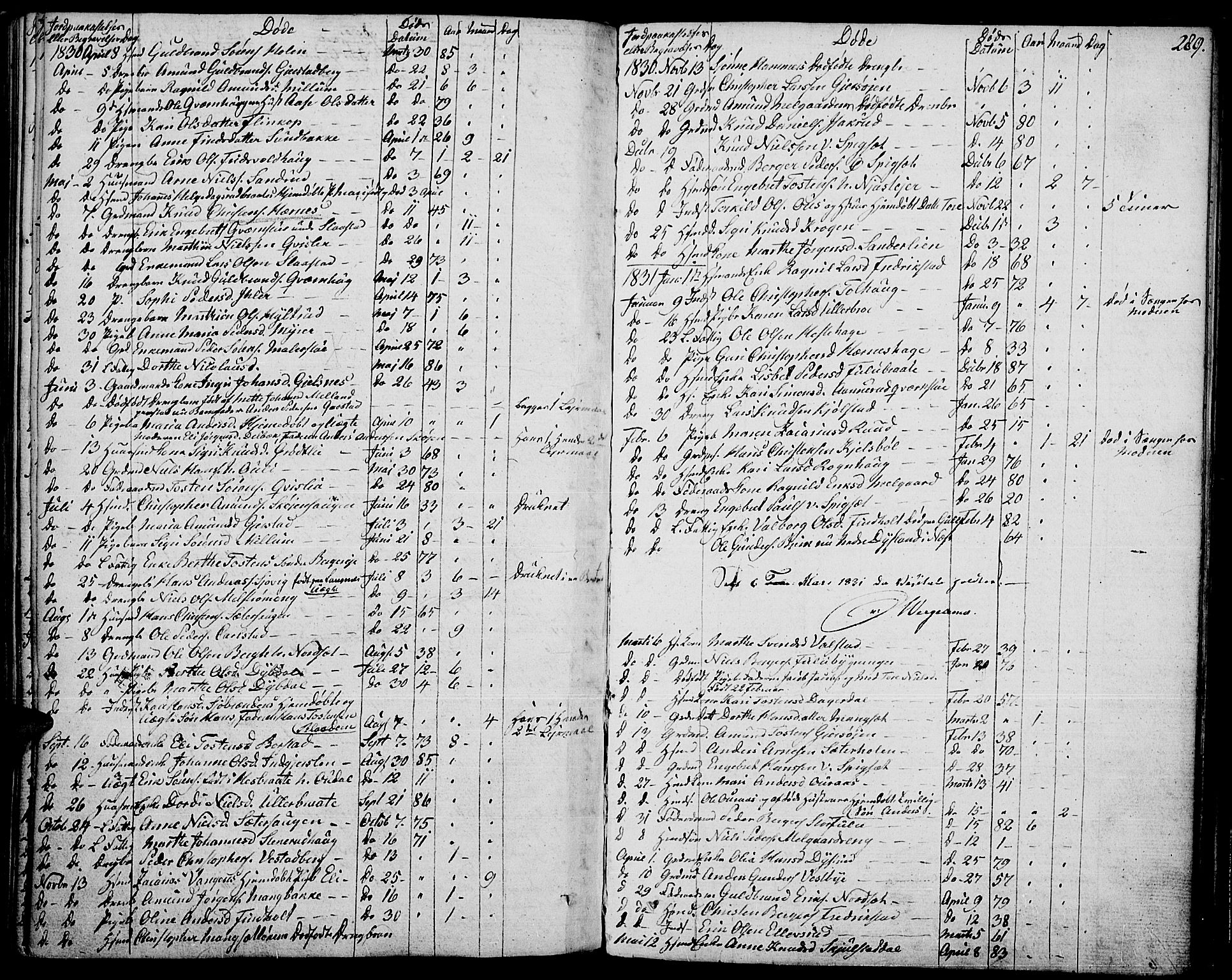 Strøm-Odalen prestekontor, AV/SAH-PREST-028/H/Ha/Haa/L0005: Parish register (official) no. 5, 1811-1850, p. 289