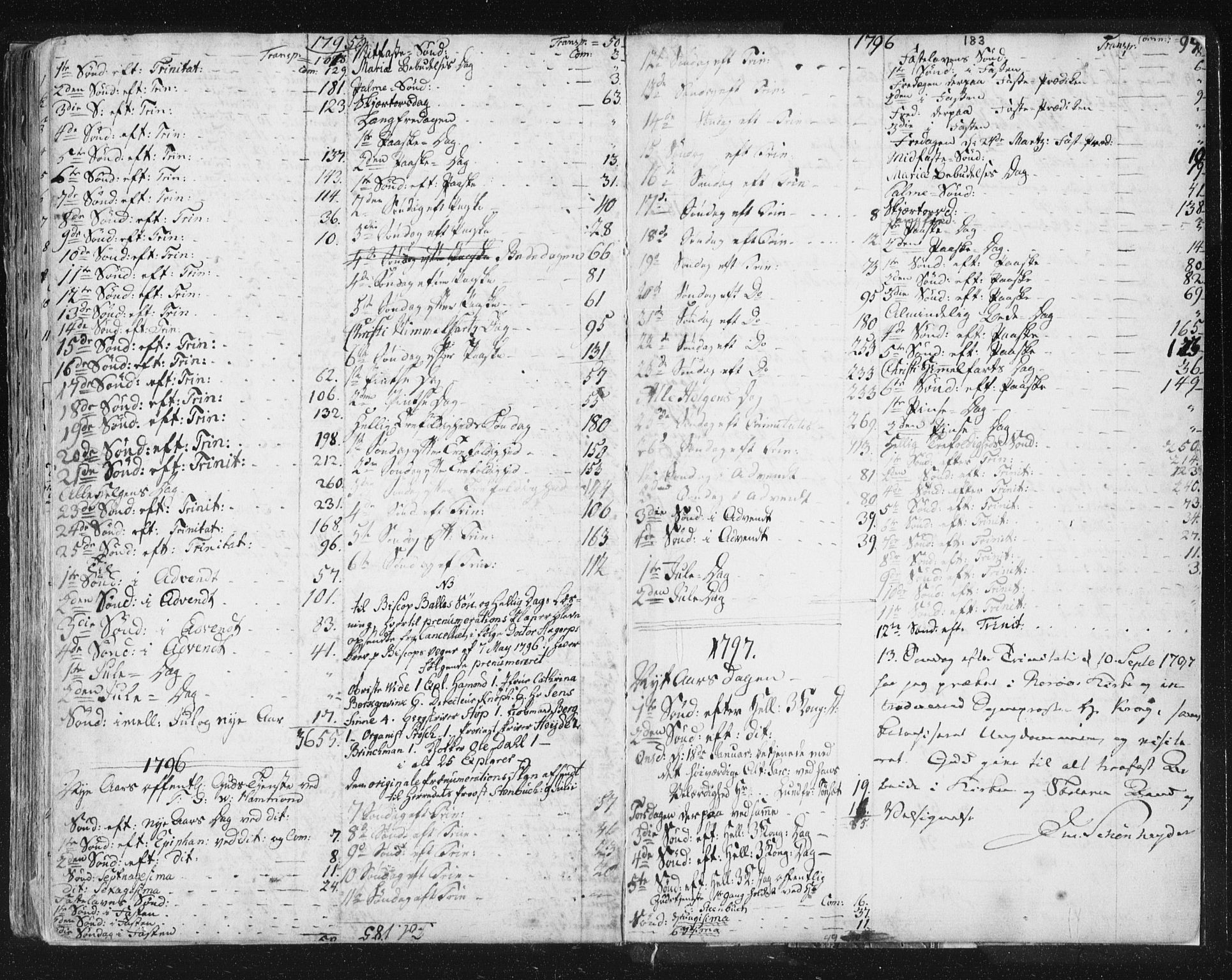 Ministerialprotokoller, klokkerbøker og fødselsregistre - Sør-Trøndelag, SAT/A-1456/681/L0926: Parish register (official) no. 681A04, 1767-1797, p. 183