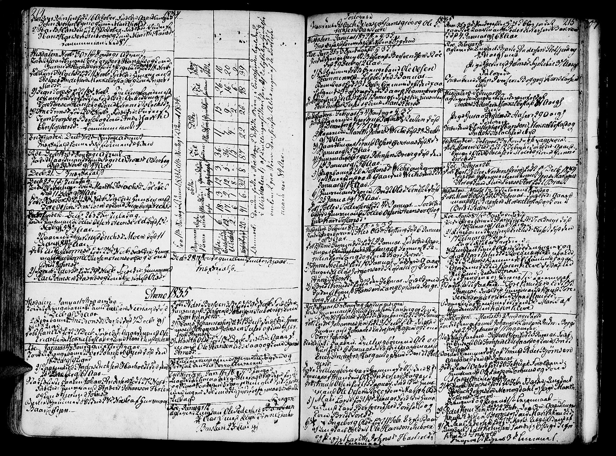 Ministerialprotokoller, klokkerbøker og fødselsregistre - Møre og Romsdal, SAT/A-1454/551/L0622: Parish register (official) no. 551A02, 1804-1845, p. 214-215