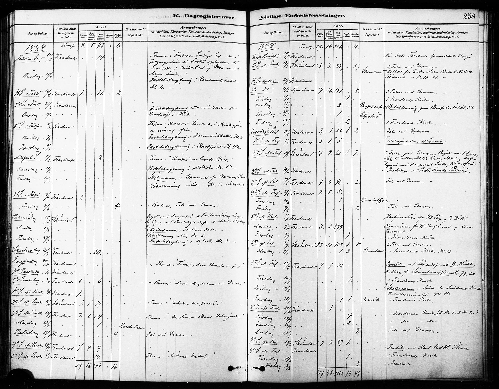 Trondenes sokneprestkontor, AV/SATØ-S-1319/H/Ha/L0015kirke: Parish register (official) no. 15, 1878-1889, p. 258