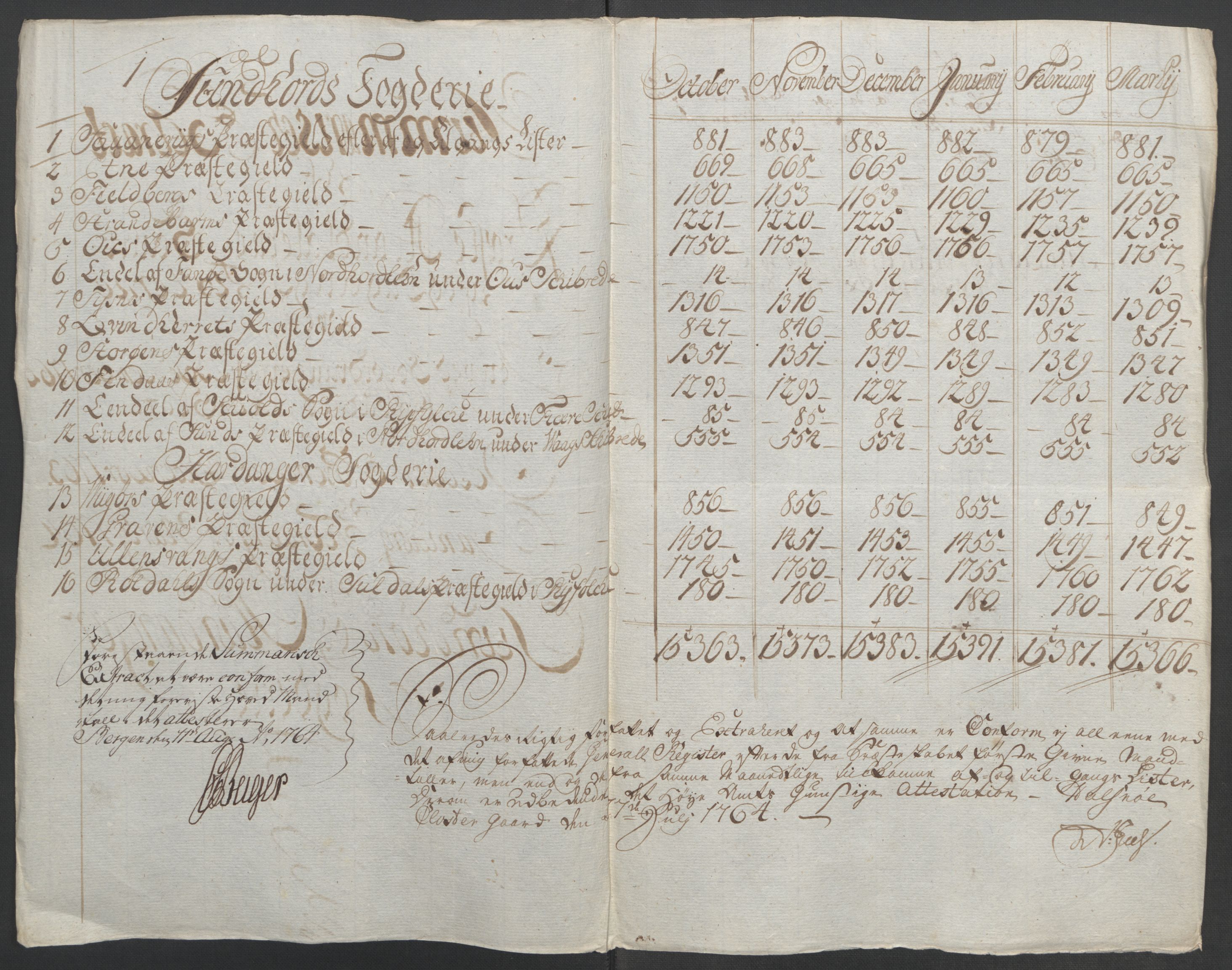 Rentekammeret inntil 1814, Reviderte regnskaper, Fogderegnskap, AV/RA-EA-4092/R48/L3136: Ekstraskatten Sunnhordland og Hardanger, 1762-1772, p. 65