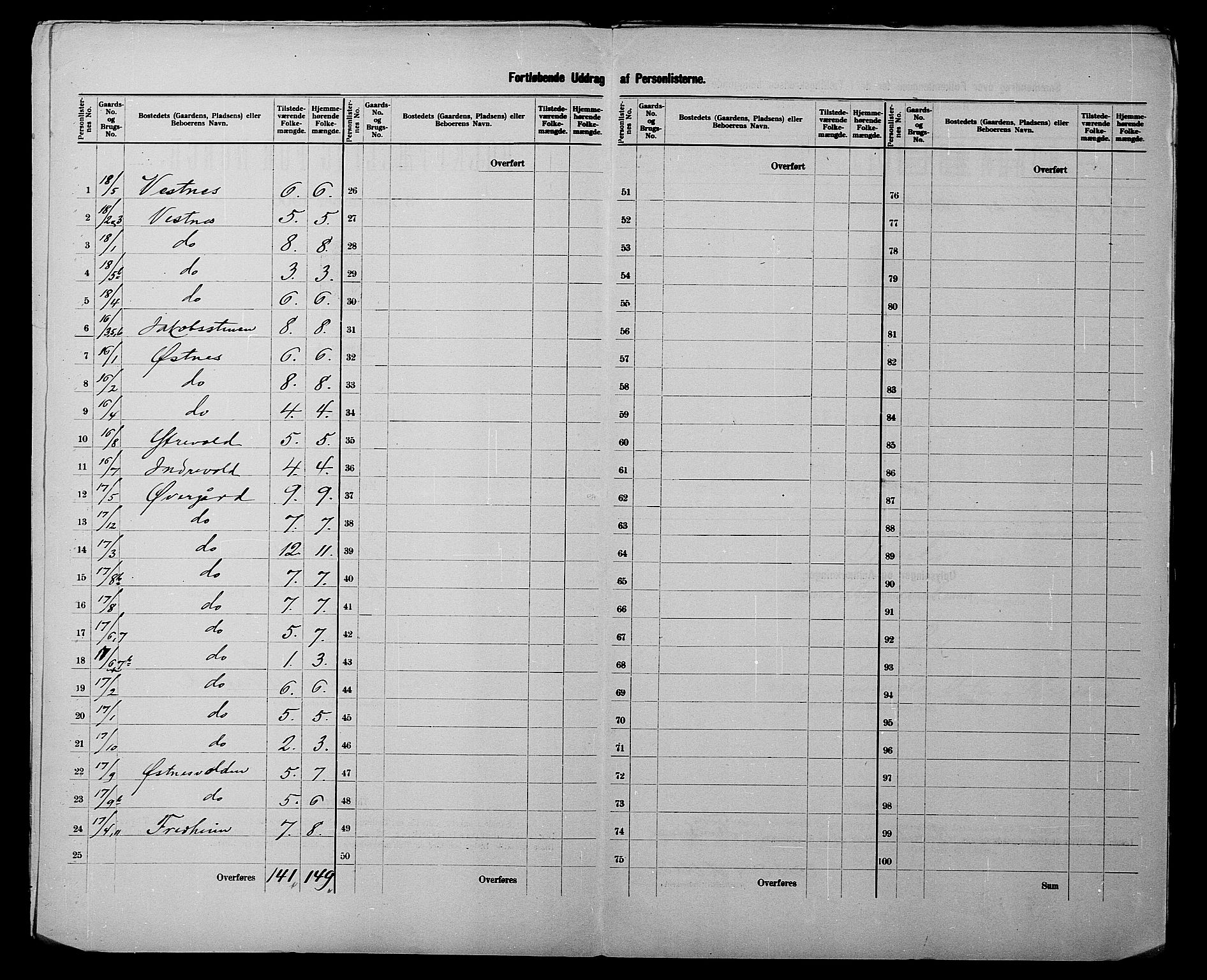 SATØ, 1900 census for Bjarkøy, 1900, p. 5