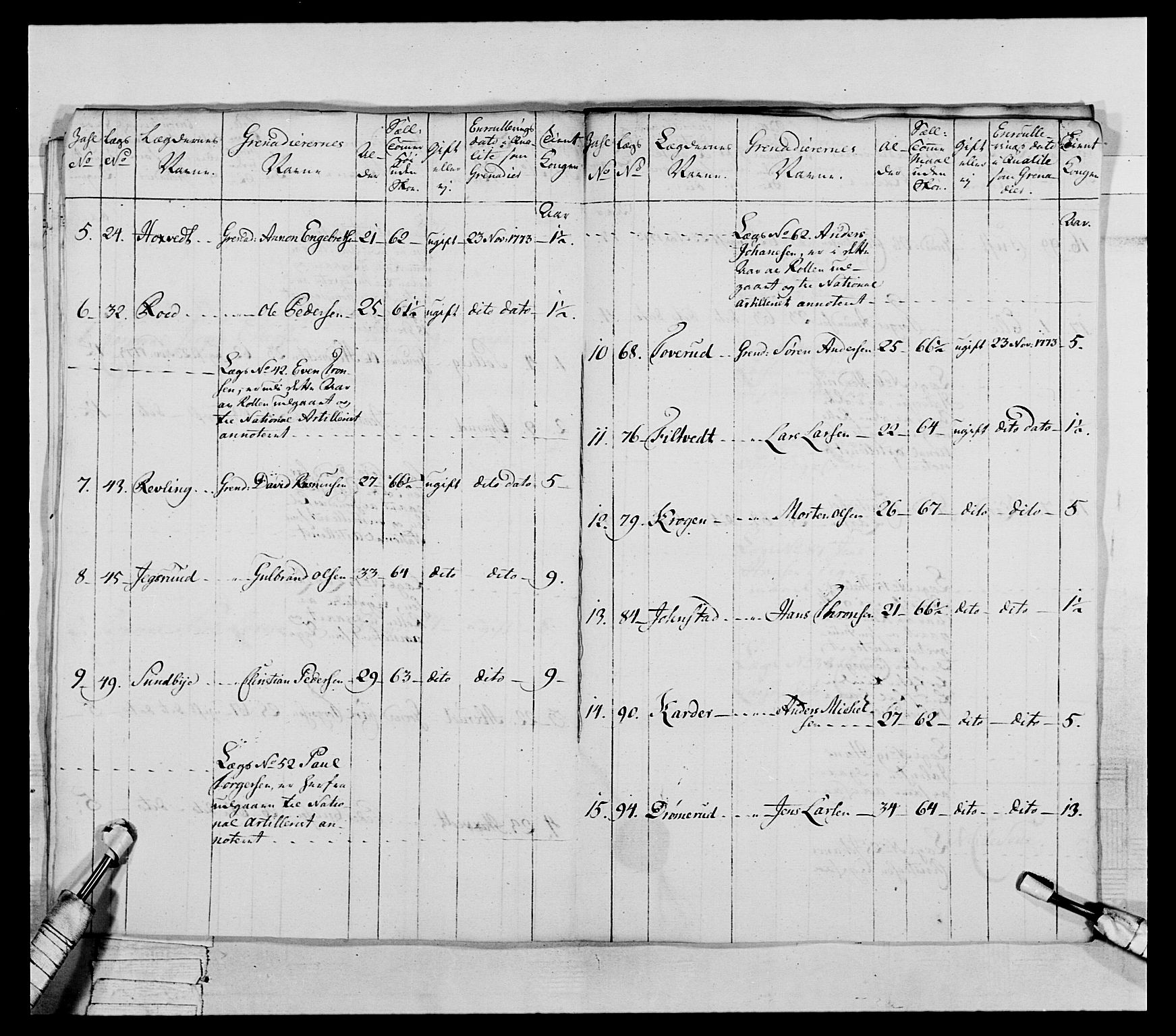 Generalitets- og kommissariatskollegiet, Det kongelige norske kommissariatskollegium, RA/EA-5420/E/Eh/L0043a: 2. Akershusiske nasjonale infanteriregiment, 1767-1778, p. 422