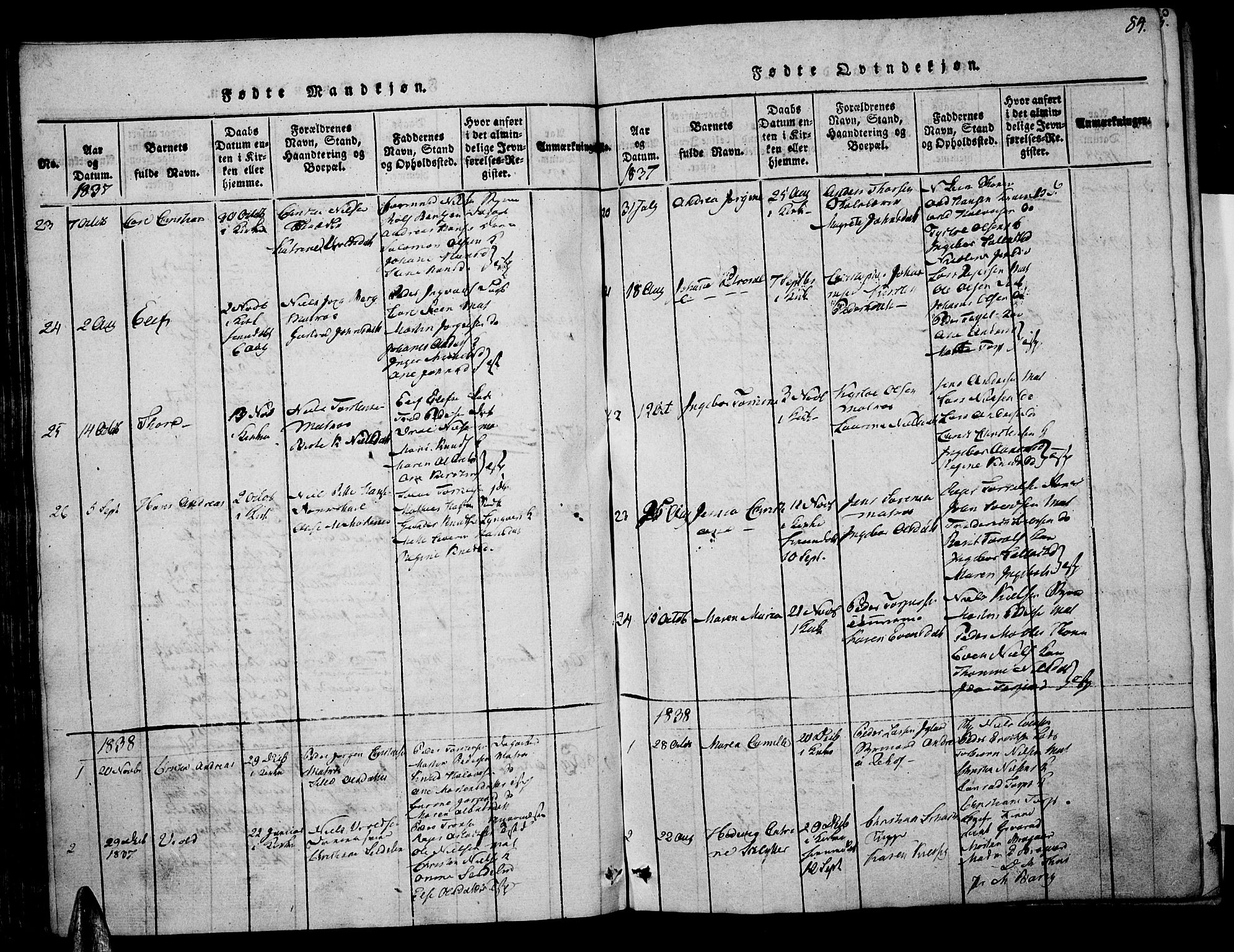 Risør sokneprestkontor, SAK/1111-0035/F/Fa/L0002: Parish register (official) no. A 2, 1815-1839, p. 84