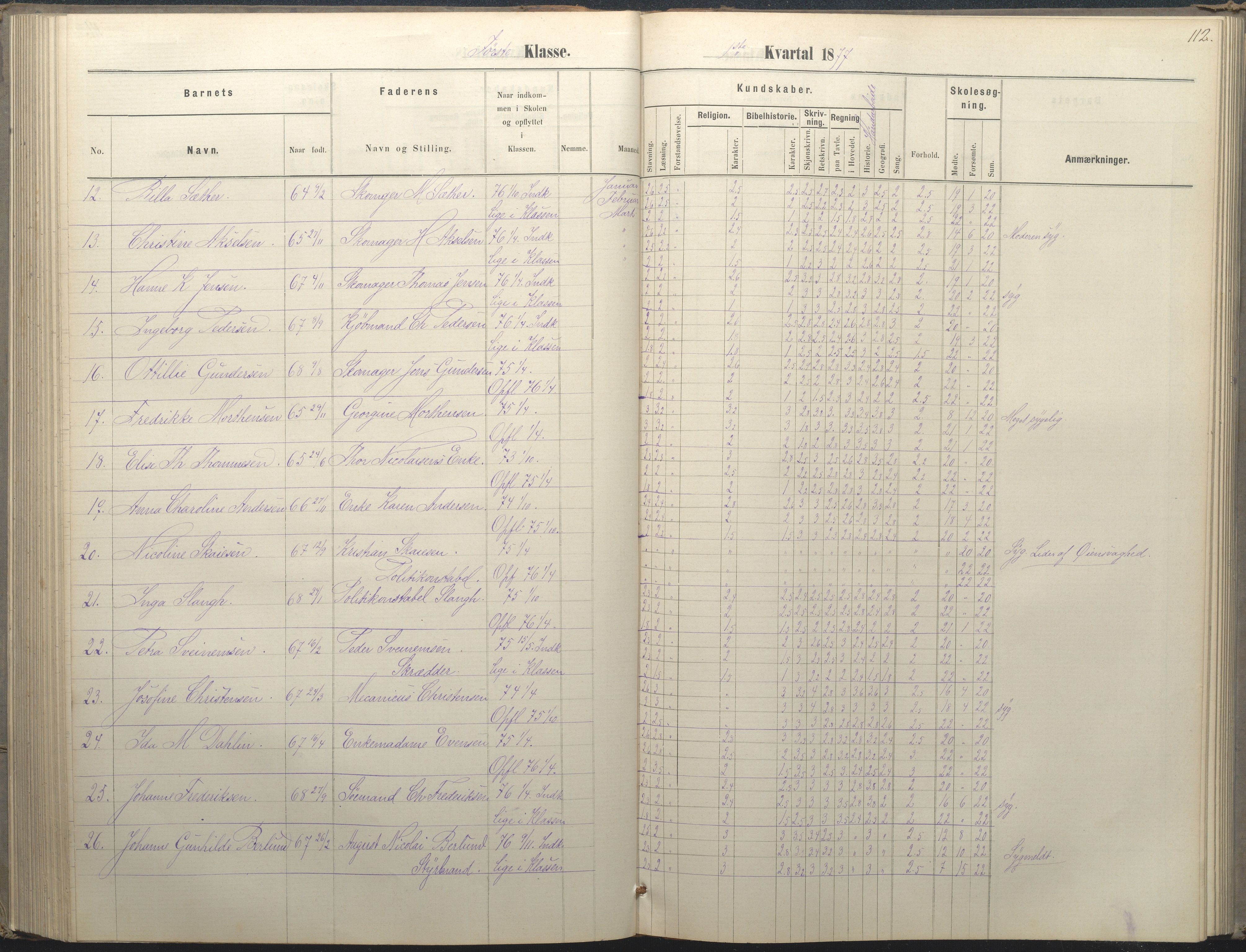 Arendal kommune, Katalog I, AAKS/KA0906-PK-I/07/L0036: Protokoll for 1. og 2. klasse, 1870-1882, p. 112