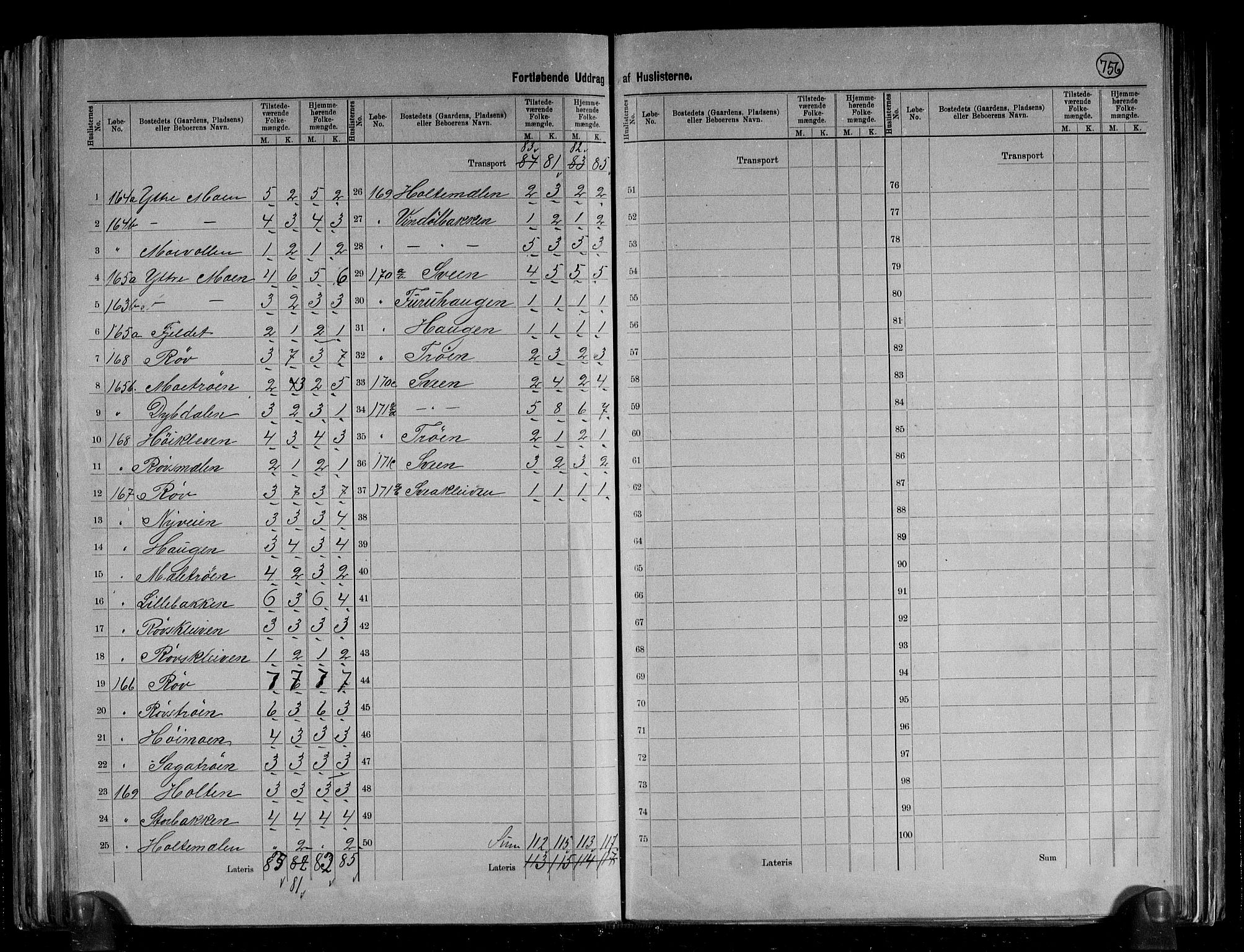 RA, 1891 census for 1566 Surnadal, 1891, p. 9