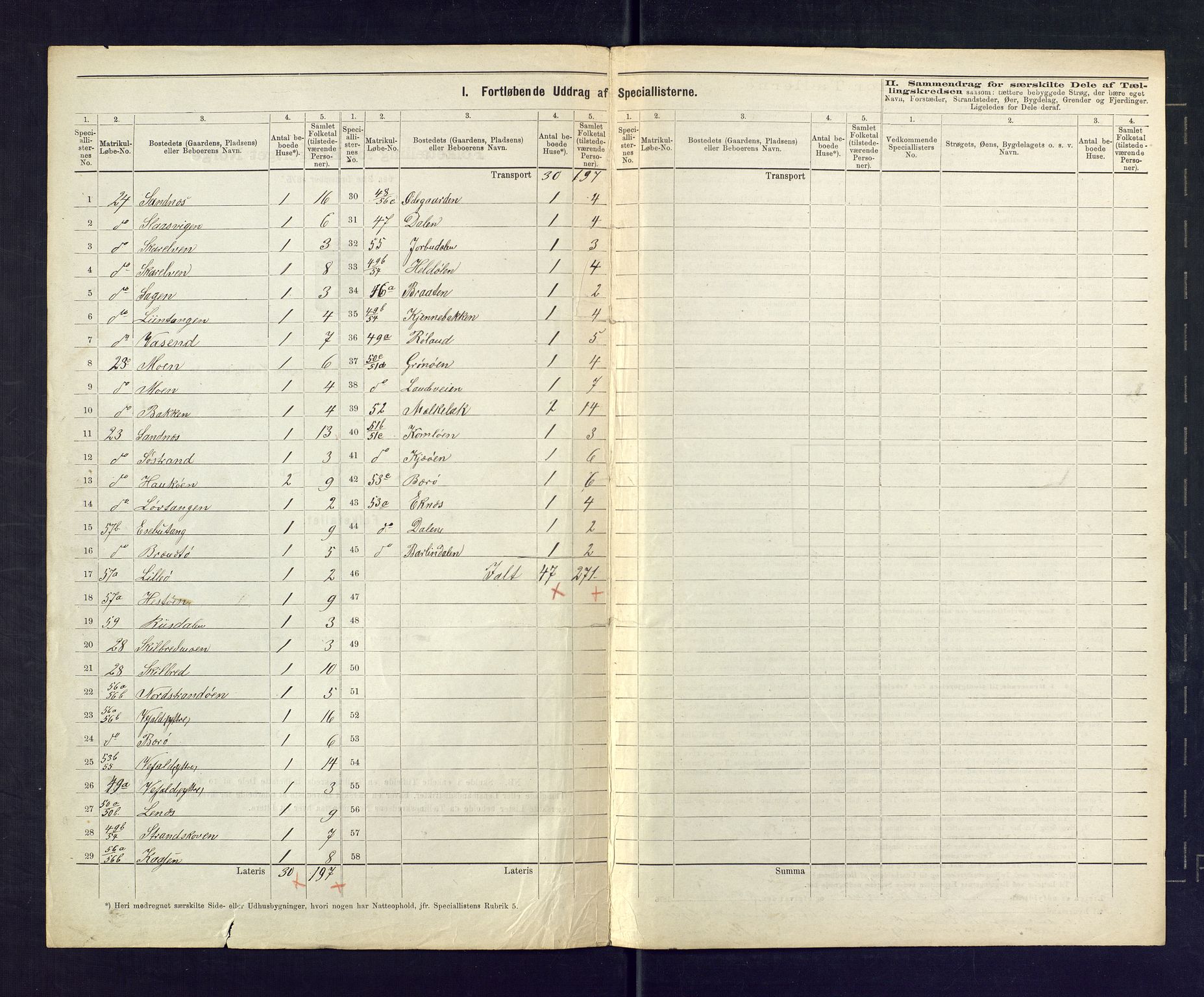 SAKO, 1875 census for 0817P Drangedal, 1875, p. 7