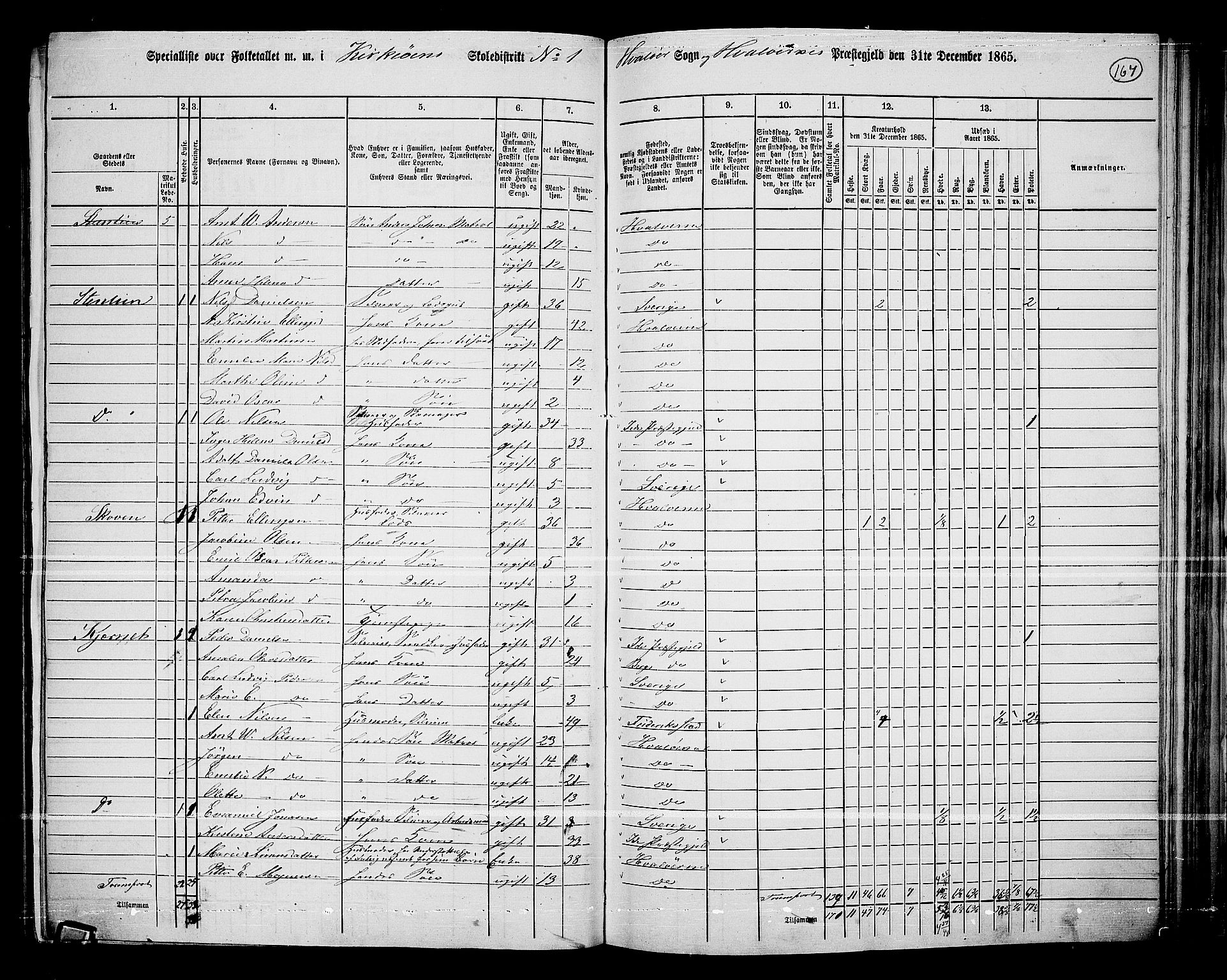 RA, 1865 census for Hvaler, 1865, p. 10