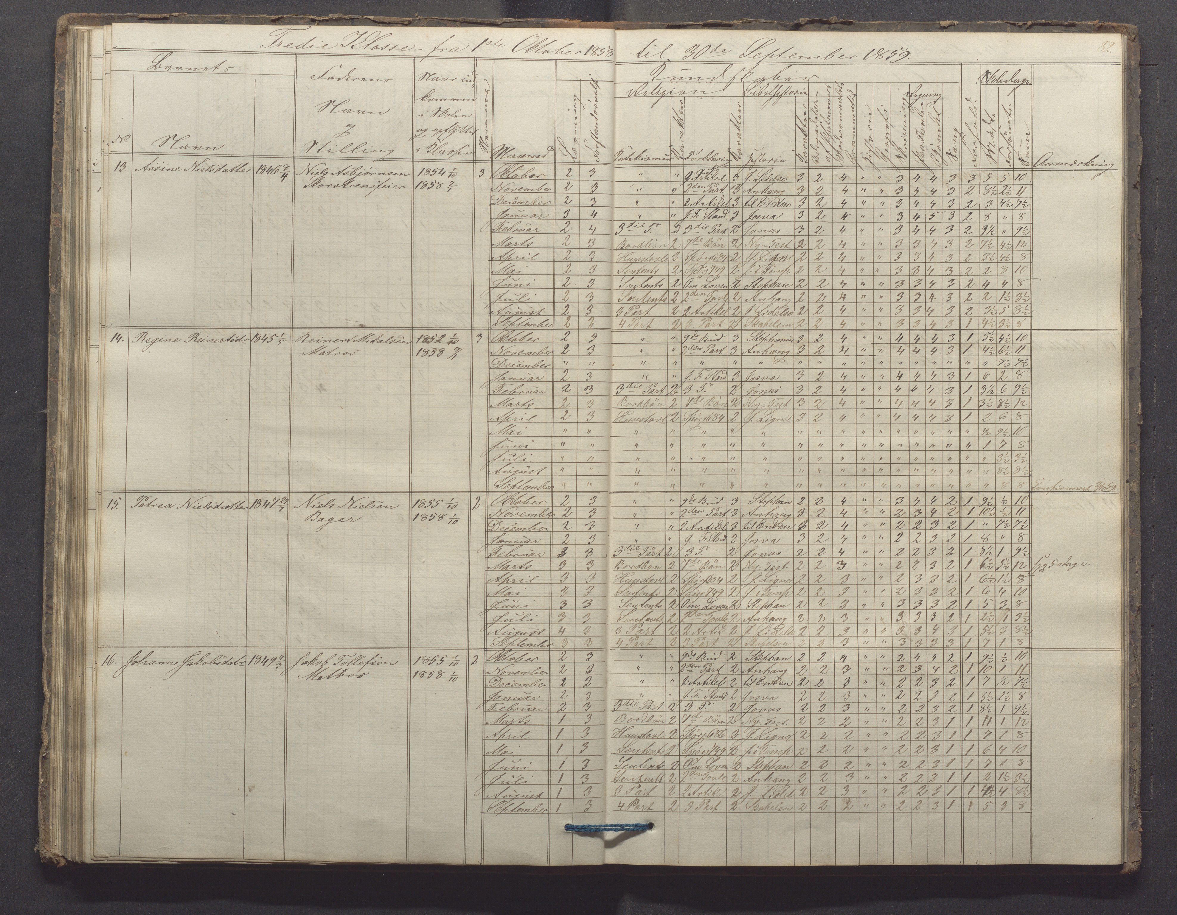 Egersund kommune (Ladested) - Egersund almueskole/folkeskole, IKAR/K-100521/H/L0006: Skoleprotokoll - Folkeskolen, 3. klasse, 1854-1862, p. 82