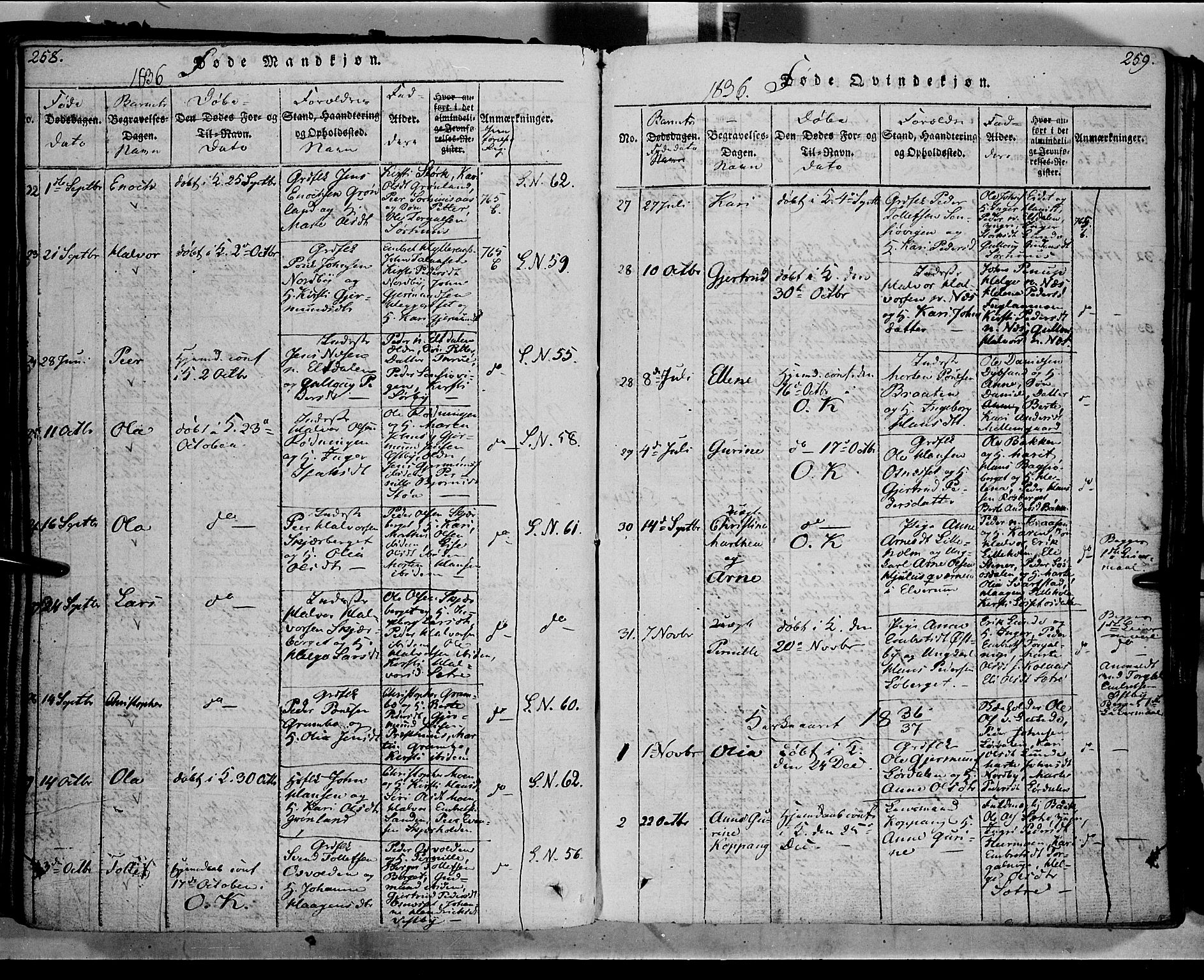 Trysil prestekontor, SAH/PREST-046/H/Ha/Haa/L0003: Parish register (official) no. 3 /1, 1814-1841, p. 258-259