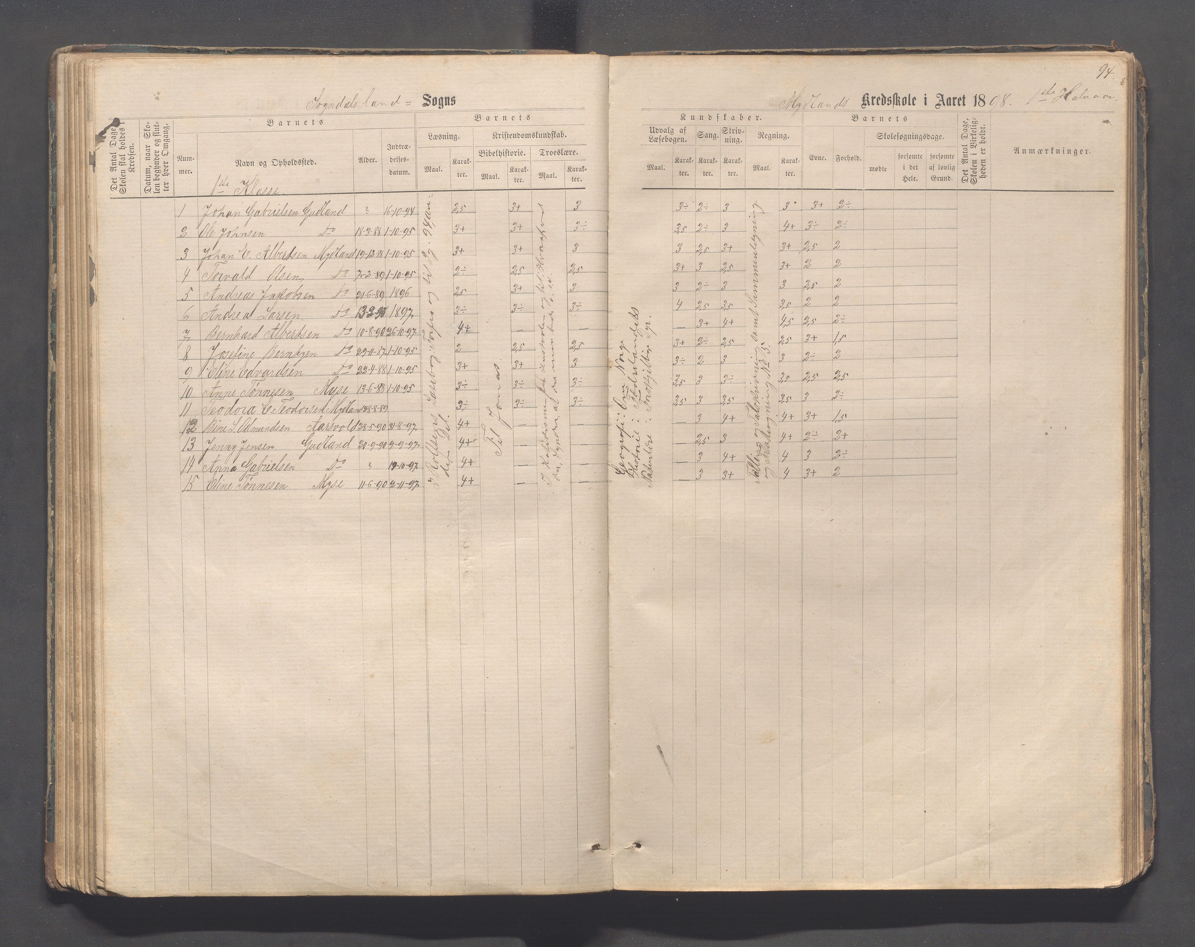 Sokndal kommune- Skolestyret/Skolekontoret, IKAR/K-101142/H/L0011: Skoleprotokoll - Mydland, Årrestad, Årsvoll, Gyland, Brambo, Skogestad, 1873-1908, p. 94