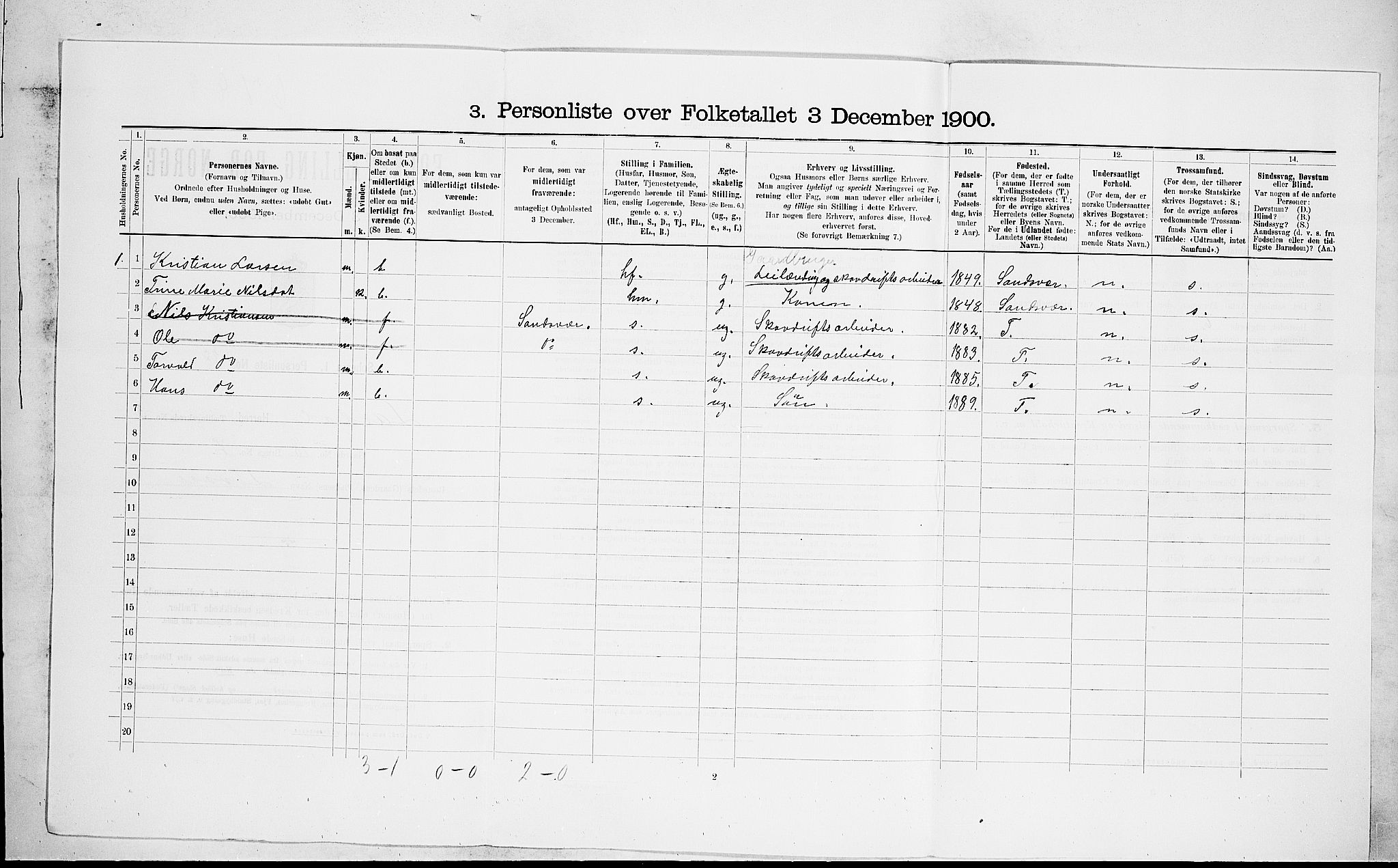 RA, 1900 census for Lardal, 1900, p. 475