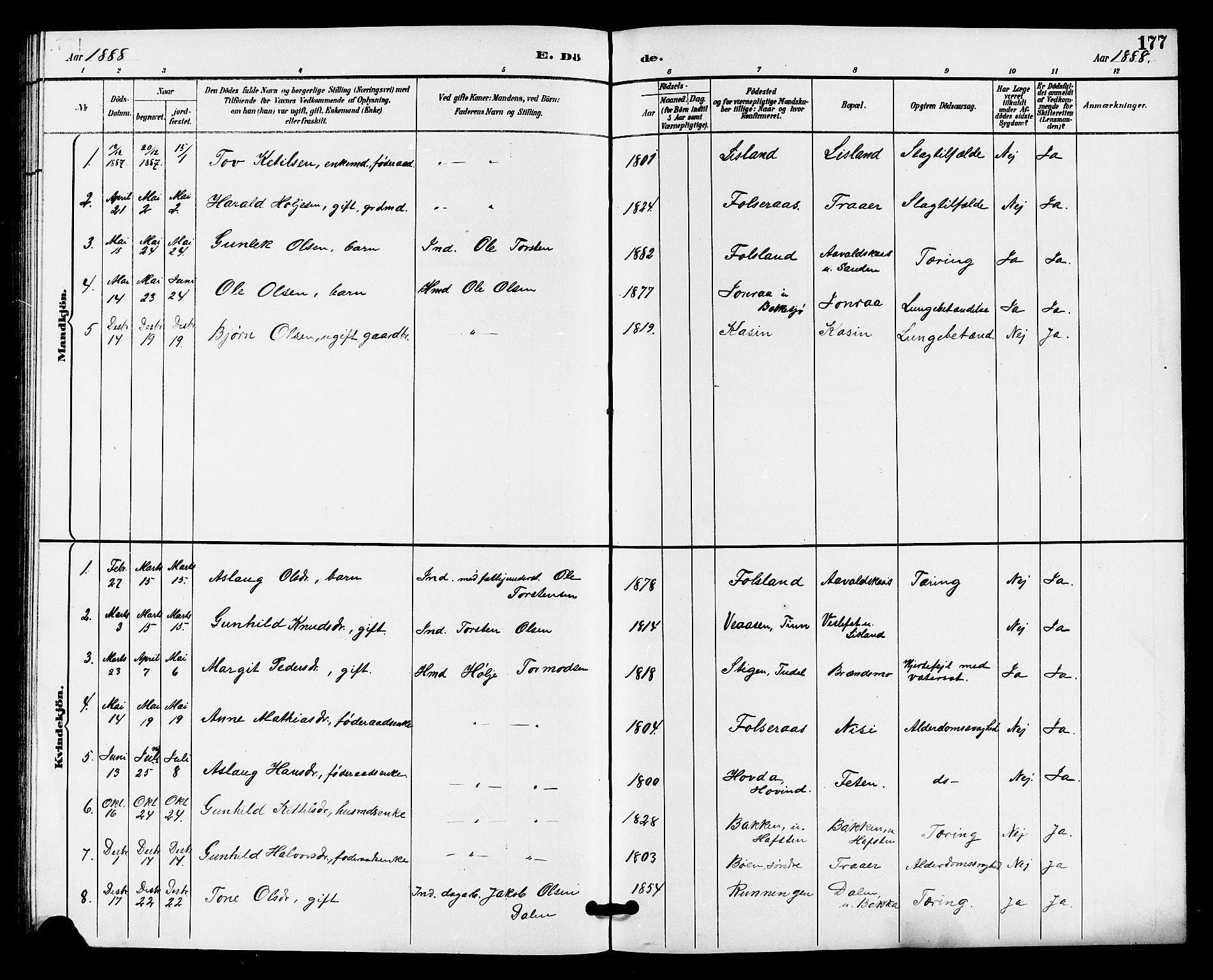 Gransherad kirkebøker, SAKO/A-267/G/Ga/L0003: Parish register (copy) no. I 3, 1887-1915, p. 177