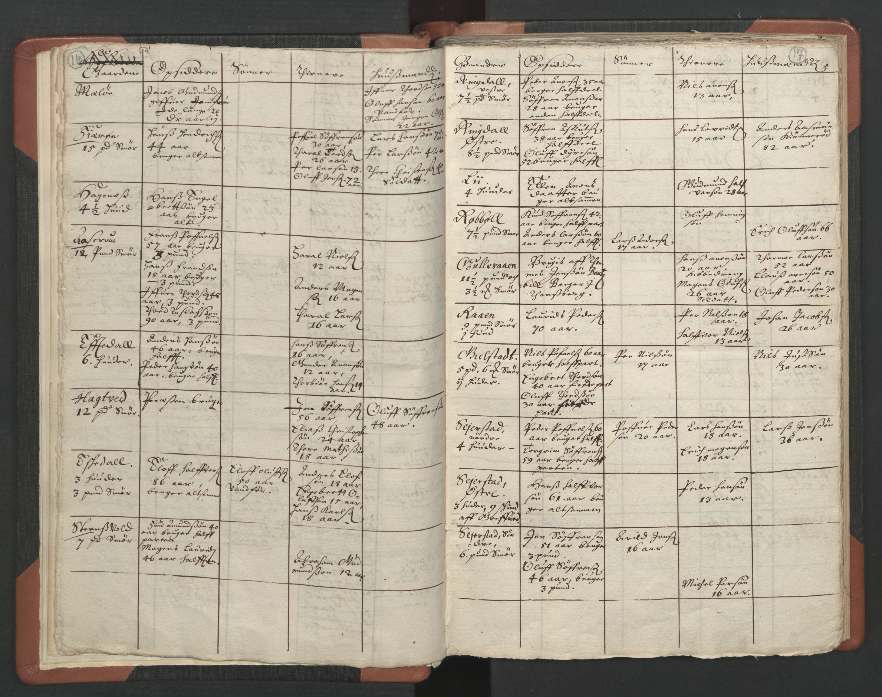 RA, Vicar's Census 1664-1666, no. 11: Brunlanes deanery, 1664-1666, p. 16-17
