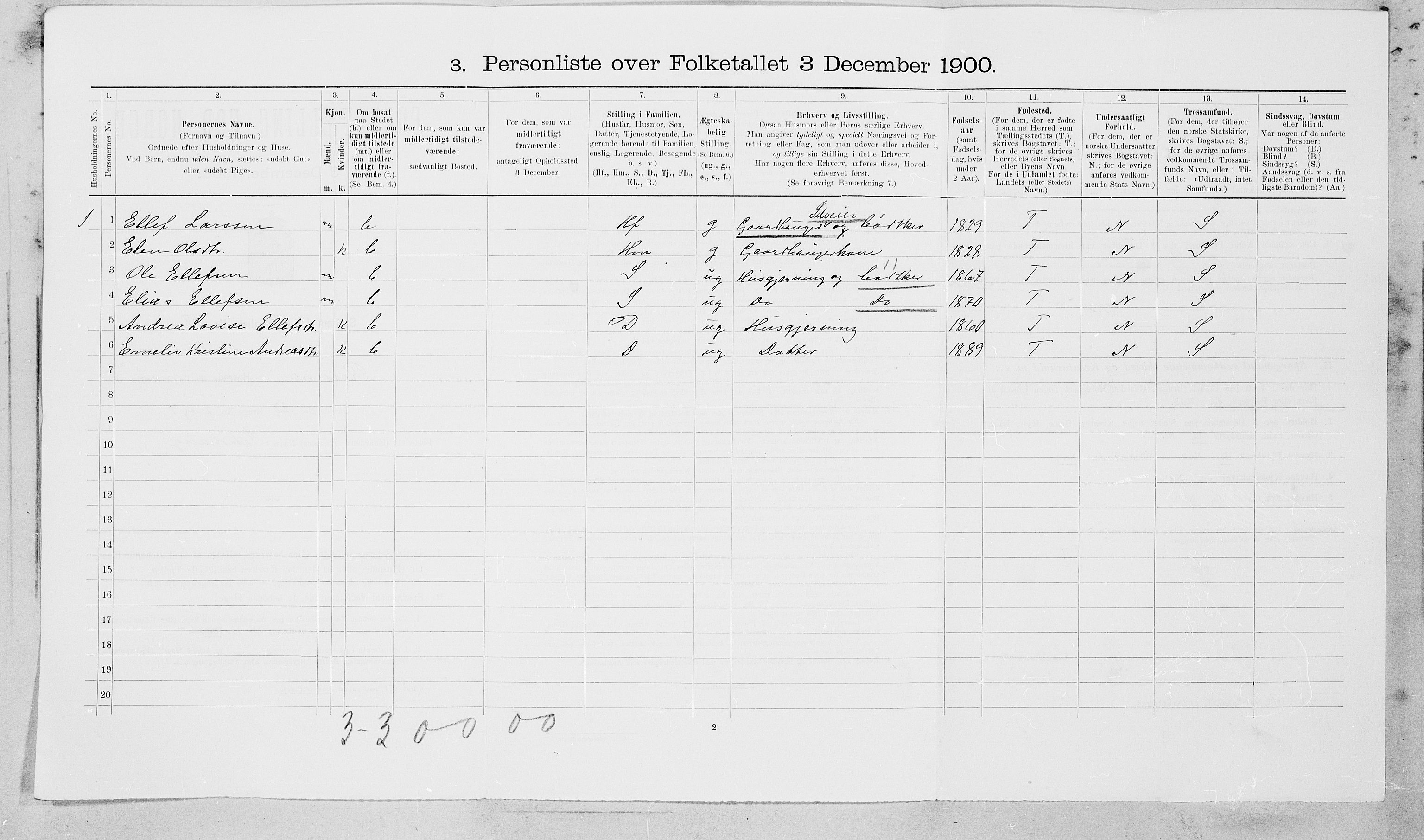 SAT, 1900 census for Rissa, 1900, p. 666