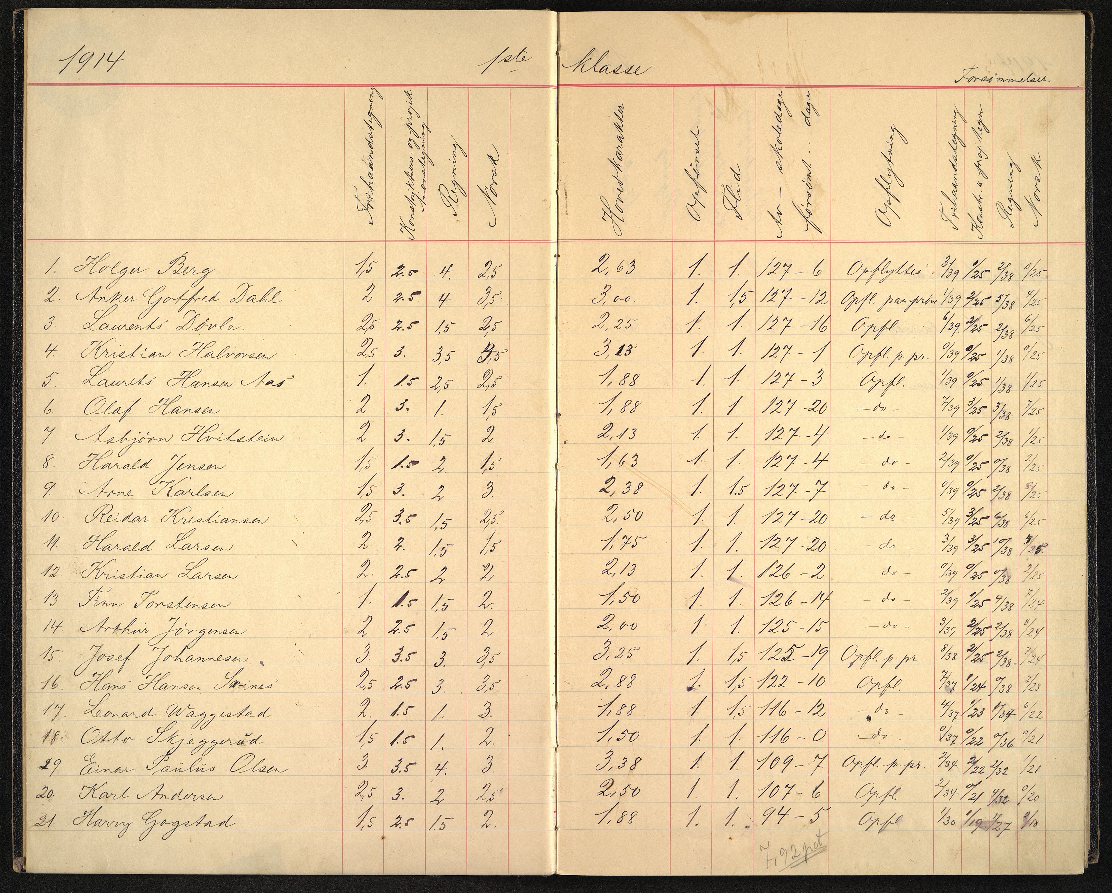 Vestfold fylkeskommune. Sandefjord tekniske aftenskole, VEMU/A-2000/F/L0001: Eksamensprotokoll, Sandefjord tekniske aftenskolen, 1897-1913