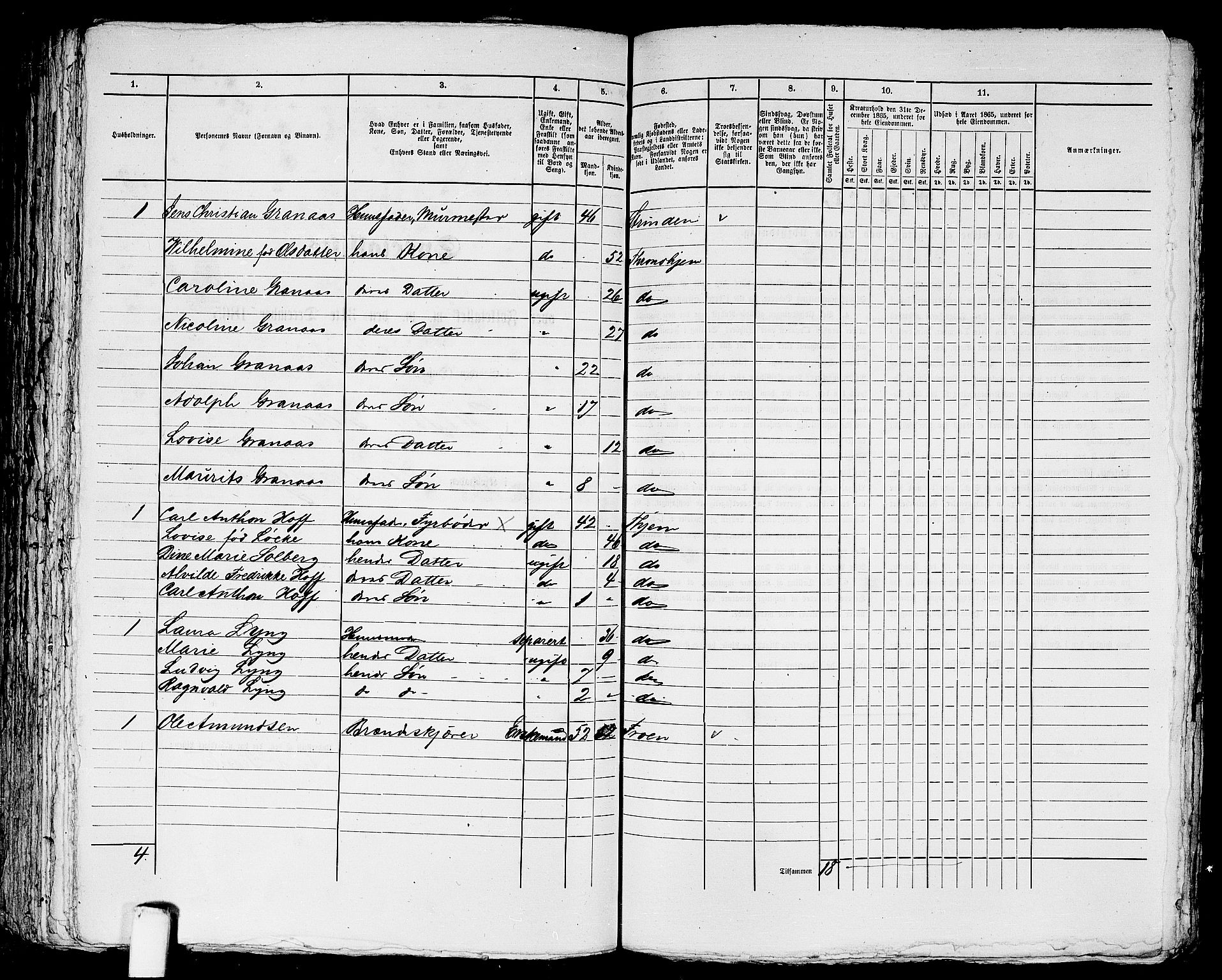 RA, 1865 census for Trondheim, 1865, p. 1771