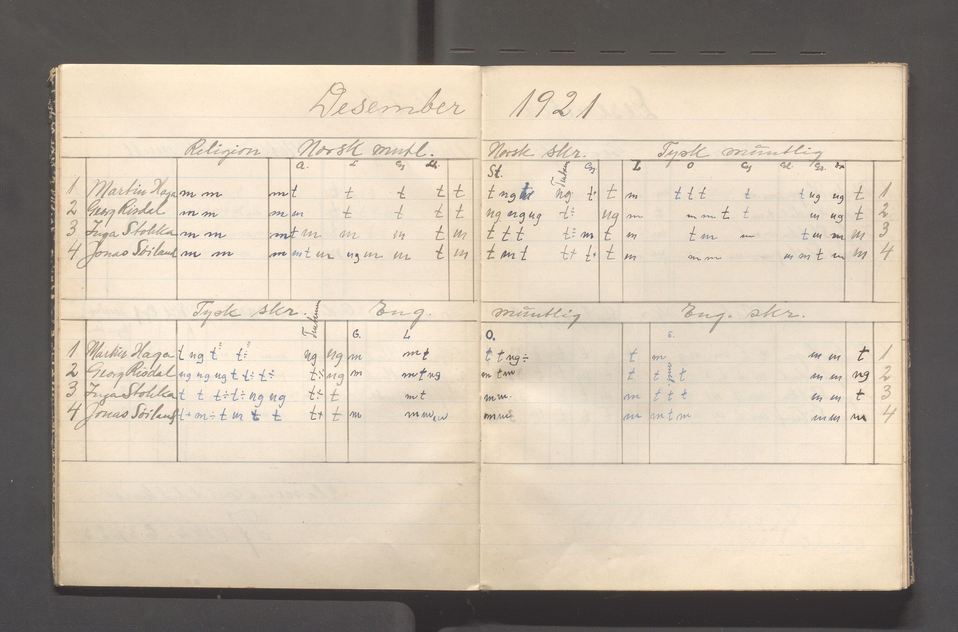 Skudeneshavn kommune - Skudeneshavn kommunale høiere almenskole (Middelskolen), IKAR/A-375/Fc/L0004: Karakterprotokoller - månedskarakterer, 1921-1922, p. 11