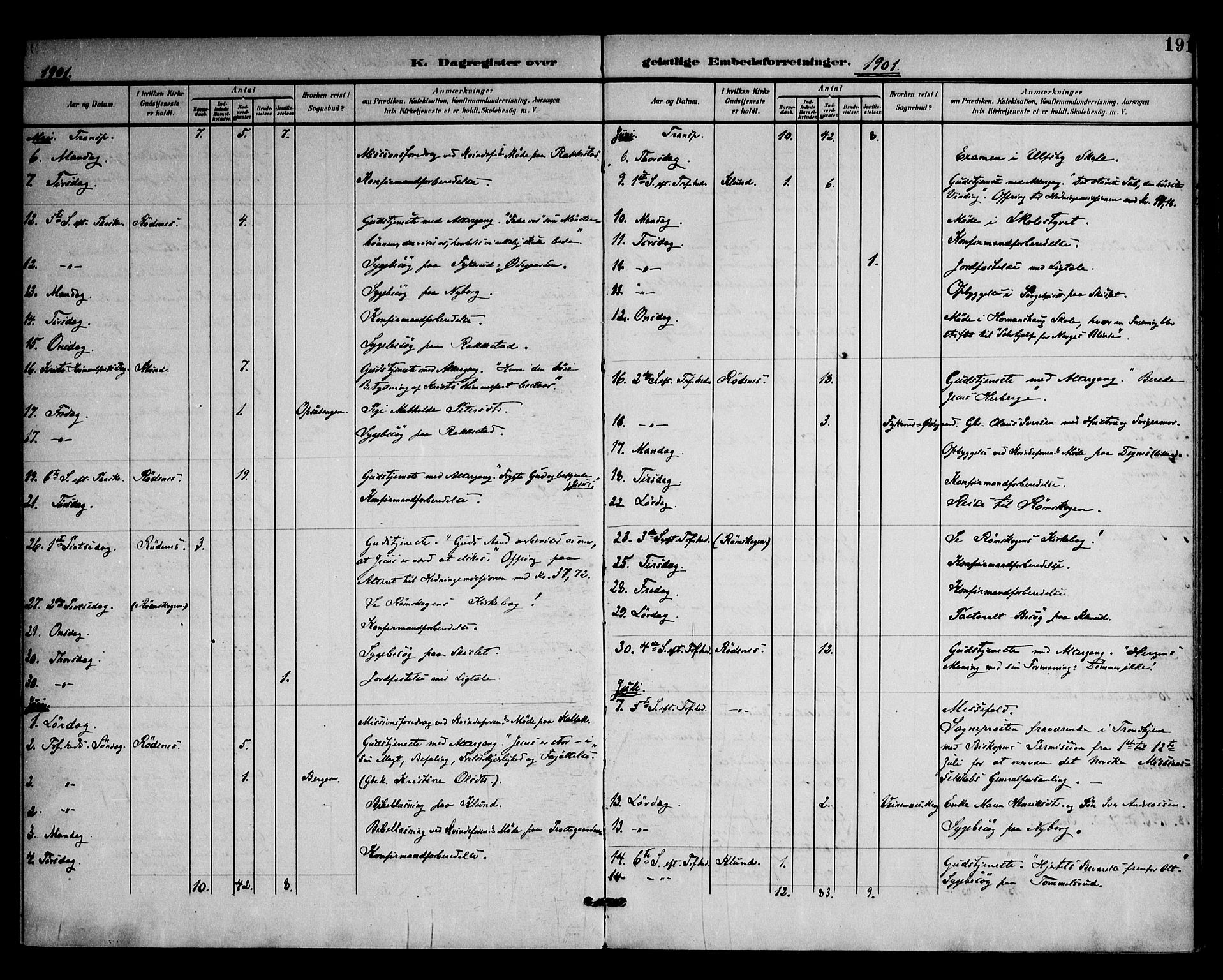 Rødenes prestekontor Kirkebøker, AV/SAO-A-2005/F/Fa/L0011: Parish register (official) no. I 11, 1901-1910, p. 191