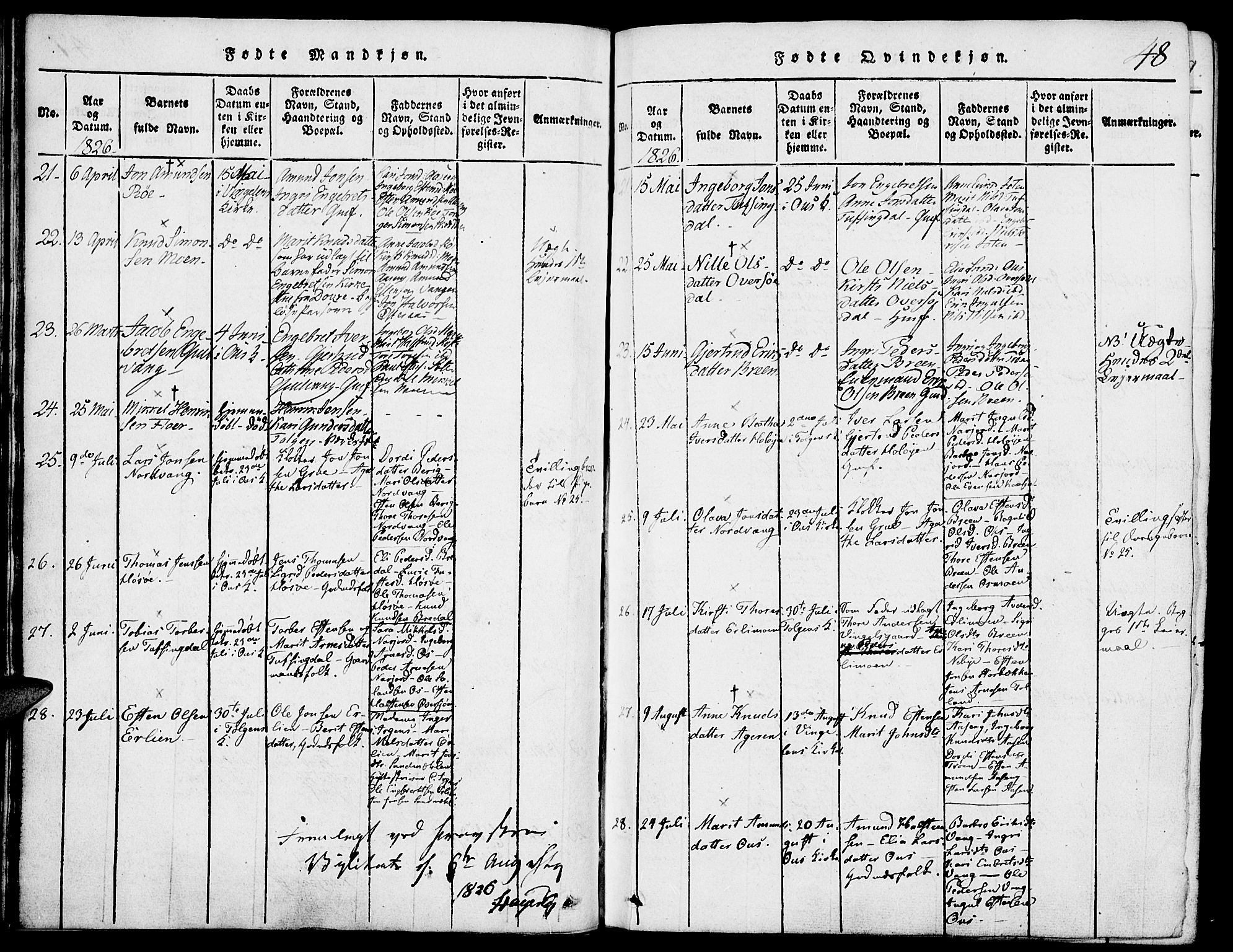 Tolga prestekontor, SAH/PREST-062/K/L0004: Parish register (official) no. 4, 1815-1836, p. 48
