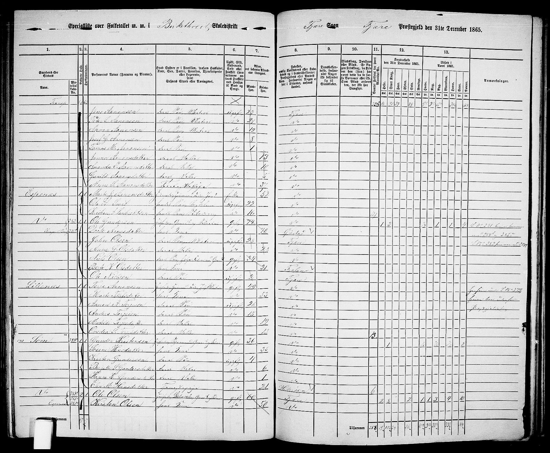 RA, 1865 census for Fjære/Fjære, 1865, p. 140
