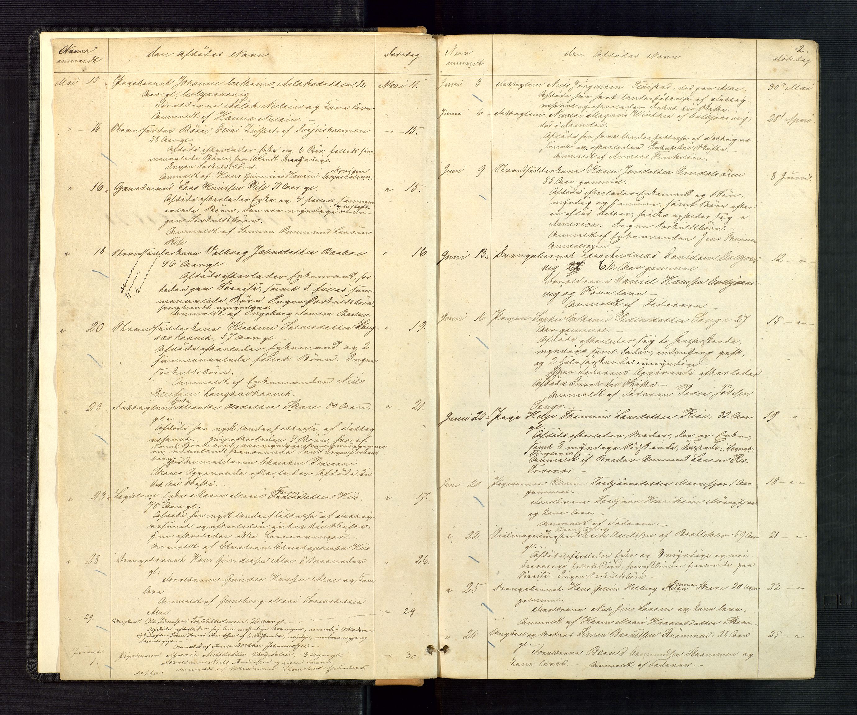 Nedenes sorenskriveri, AV/SAK-1221-0006/H/Ha/L0002: Dødsfallsfortegnelse nr 2, 1863-1889, p. 2